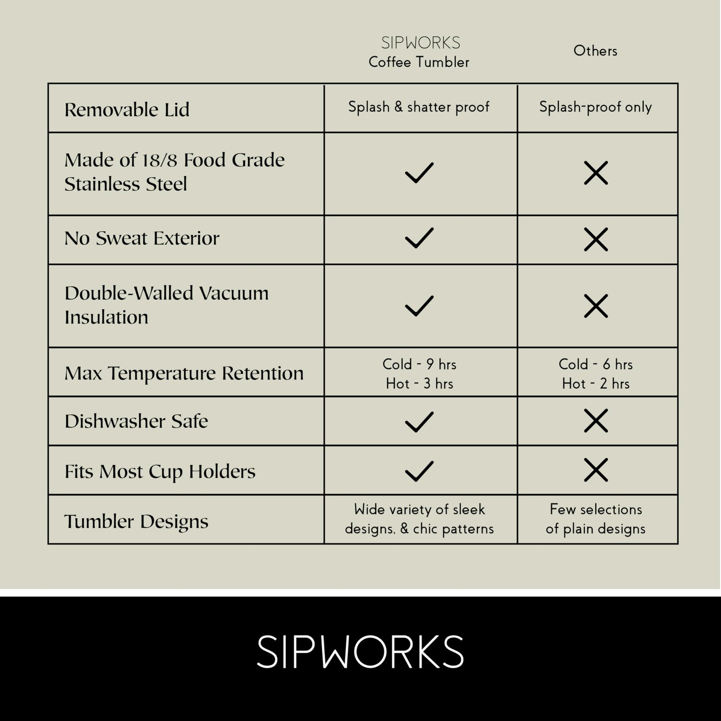 Sipworks Coffee Tumbler – 20 oz Insulated Travel Coffee Mug, Spill Resistant Stainless Steel Large Coffee Cup with Lid for Hot & Iced Drinks - Mahogany