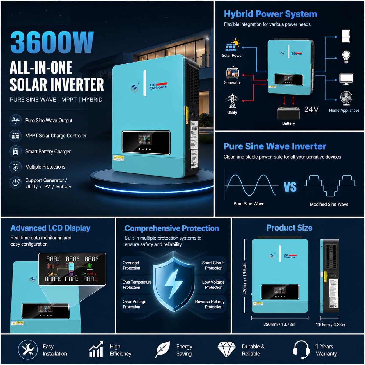 3600W Pure Sine Wave Solar Inverter with 120A MPPT Charge Controller - 24V DC to 110V AC Converter for RV, Home Backup and Off-Grid Systems