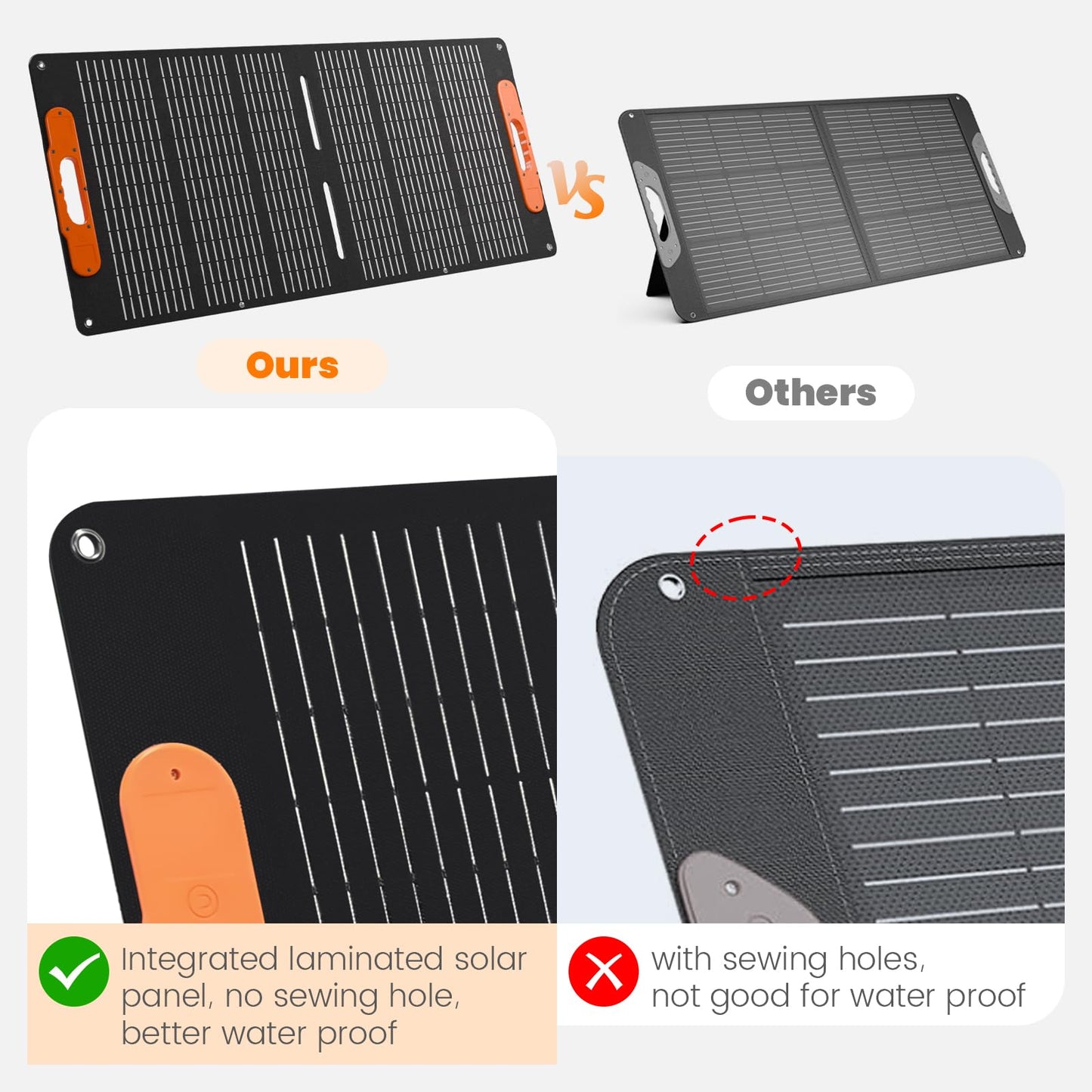 200W Portable Solar Panel, Foldable with MC4 connector, USB Output, Adjustable Kickstands, IP65 Waterproof Solar Charger for Power Station Phones RV Camping
