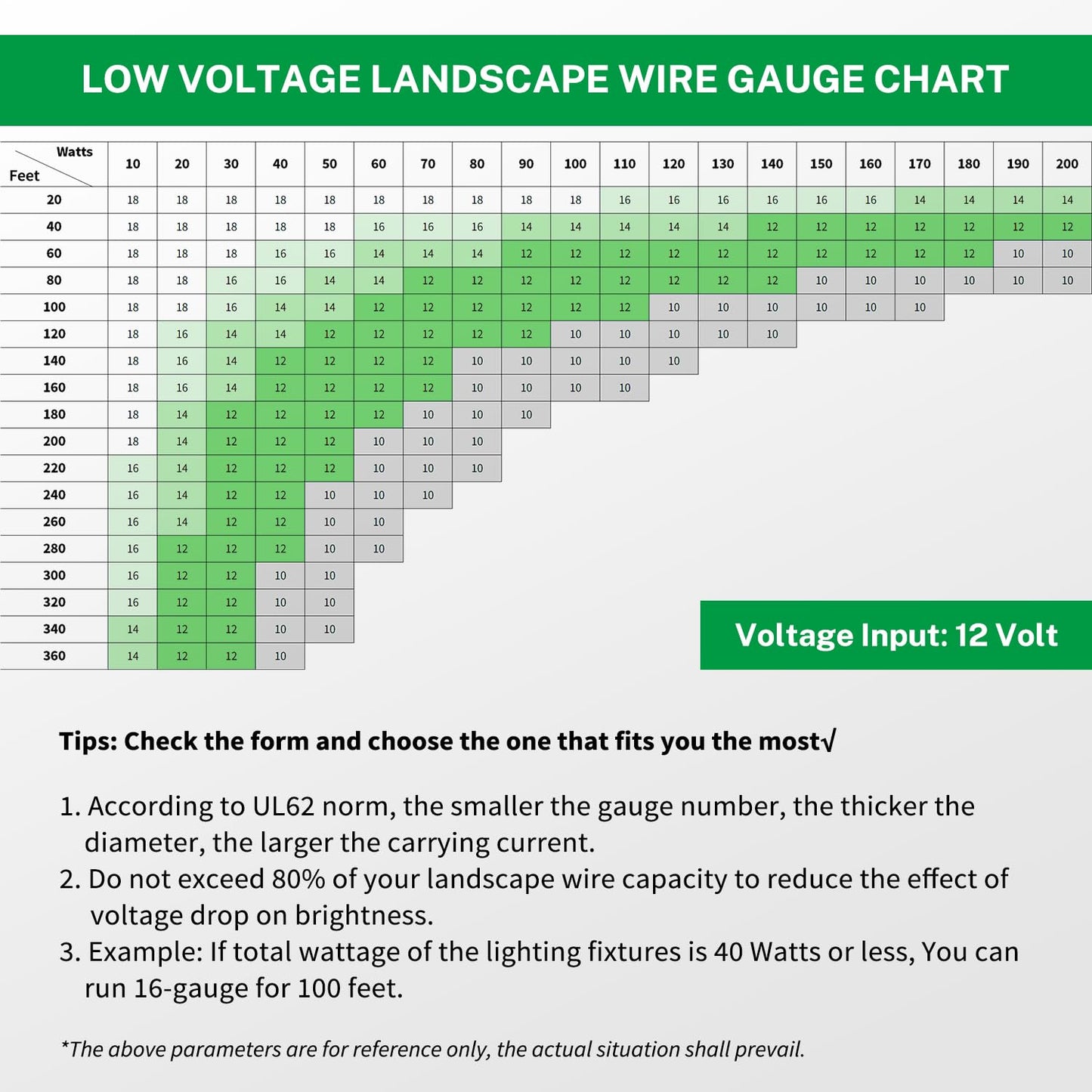 FIRMERST 12/2 Low Voltage Landscape Wire Outdoor Lighting Cable 500 Feet, 12 Gauge 2 Conductor