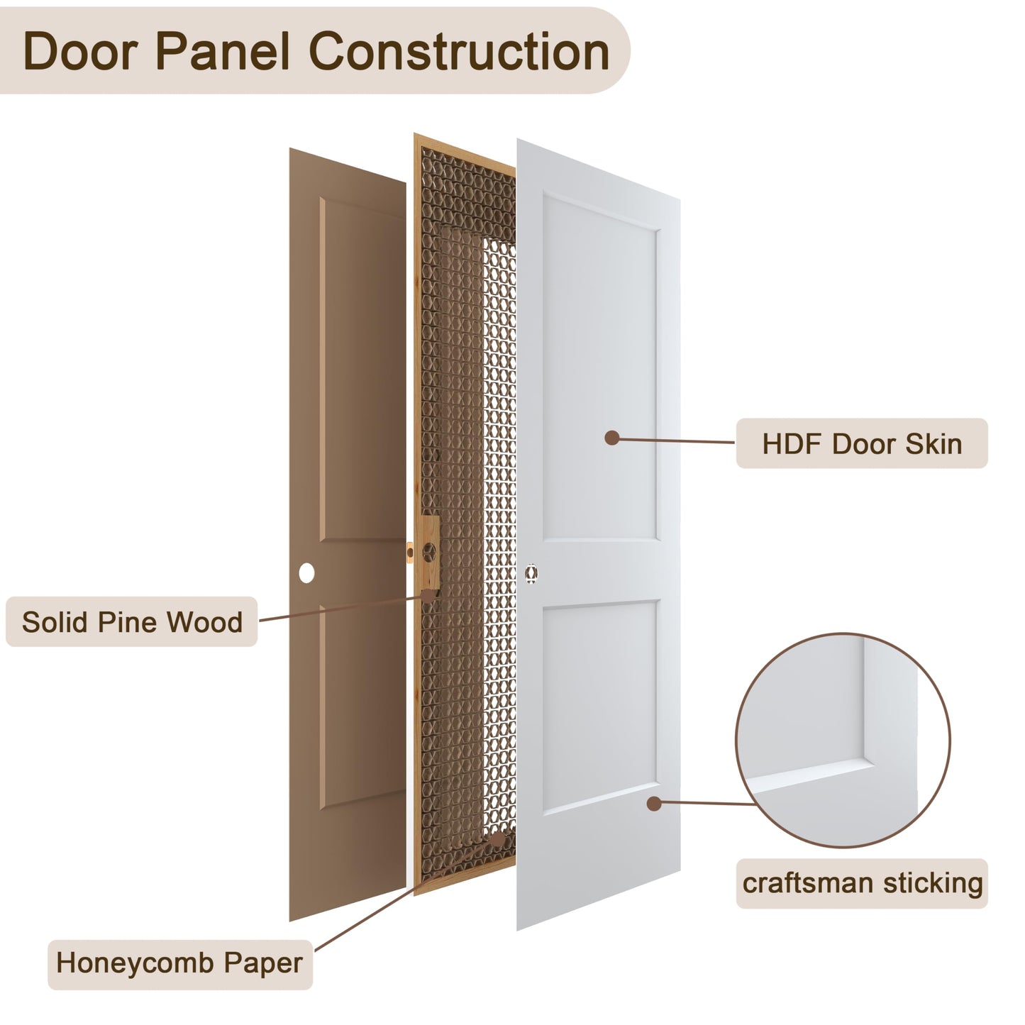 JUBEST 32"x80" Left-Hand Prehung Interior Door with Knock Down Jamb Kit & Satin Nickel Hinges, 2-Panel White Primed Hollow Core Molded Door Slab with Bore & Hinge Cutout, Durable & Sturdy, No Handle