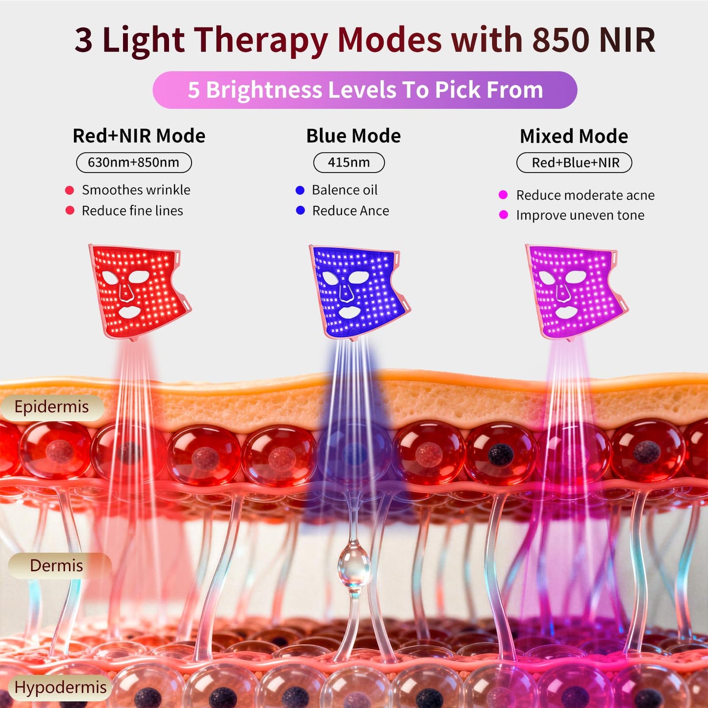 TOFEKIA FDA-Cleared Red Light Therapy Mask for Face – 3 Modes for Acne and Wrinkles, 5 Intensity Levels，850nm Infrared Led Light Therapy Device, Pink