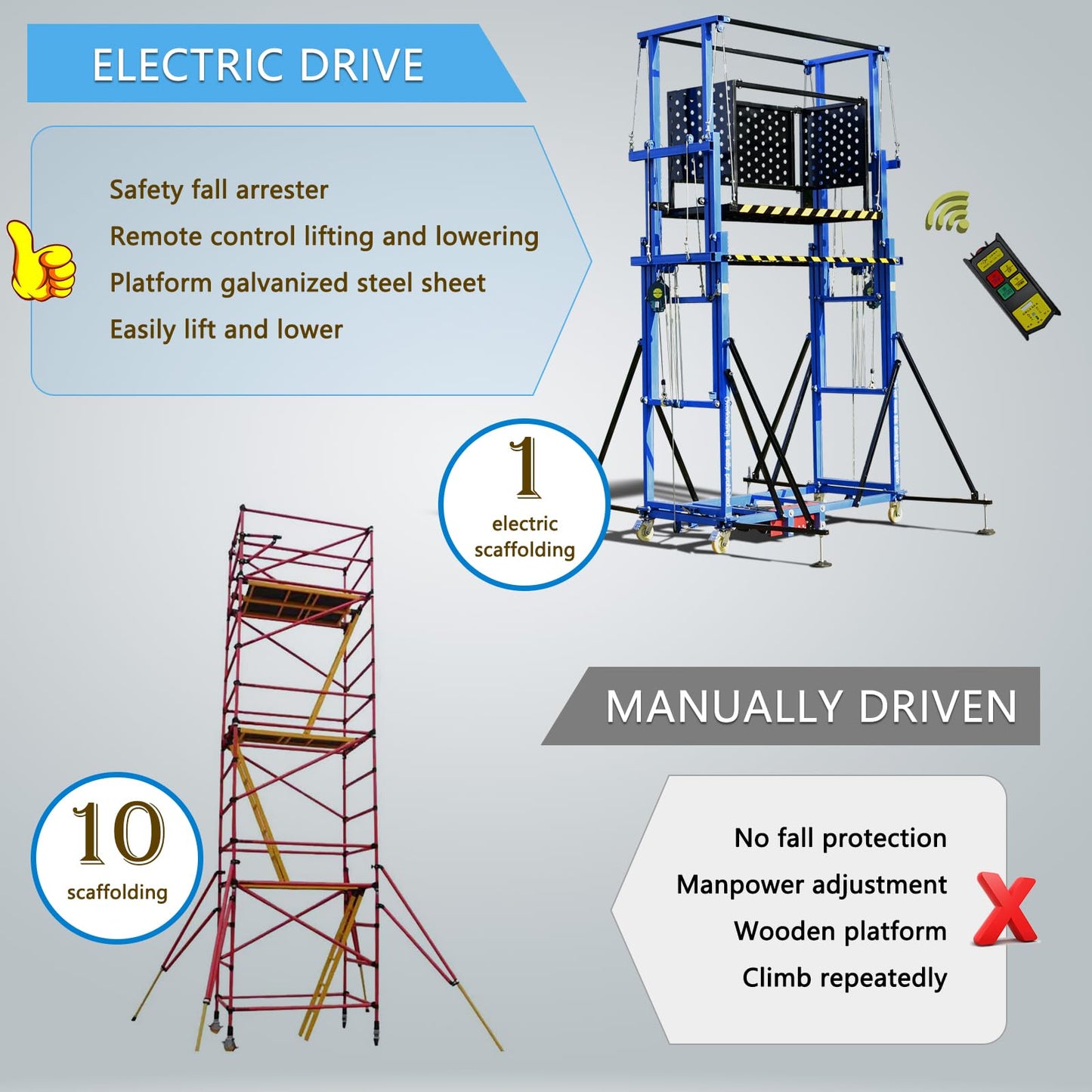 881 Lbs Load Electric Scaffolding, 6.5ft Lifting Height Construction Electric Scaffolding Lift Platform,110v Upgraded Version Suitable for Home Decoration Site Construction(Ce Certification)
