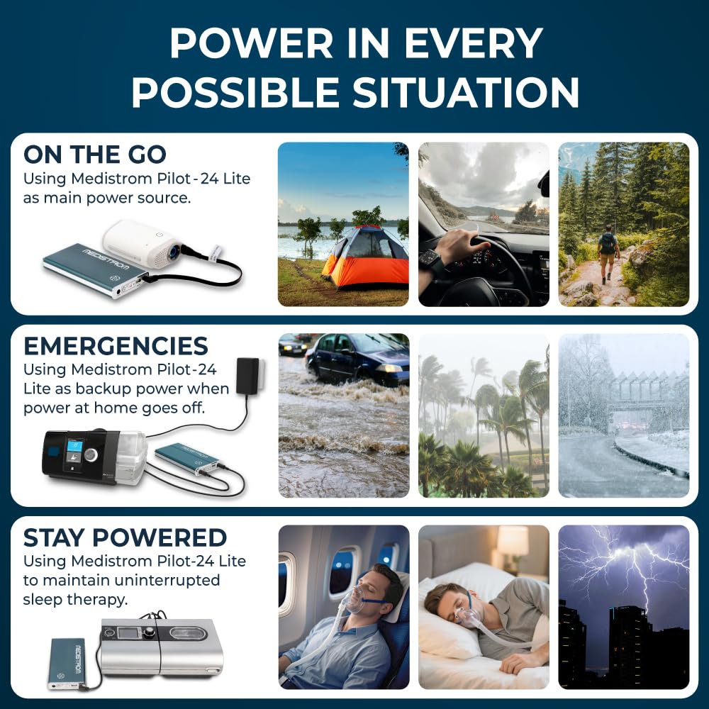 Medistrom Pilot-24 Lite Bundled with Cables for ResMed S9, AirSense 10, AirMini - 95Wh CPAP Battery Backup Power Supply for CPAP Machine - Camping Power Bank Portable Battery - TSA Approved