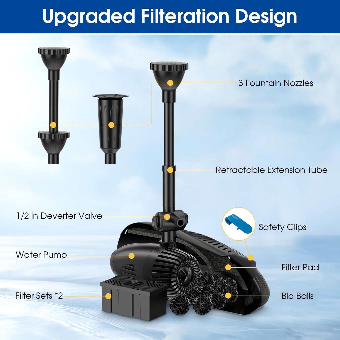Antfraer 55W Solar Pond Filter with Water Pump, Solar Pond Filter Box with with 580GPH Pump & Fountain Kit & 6.6FT PVC Tubing for Outdoor Ponds Gardens Fountains Waterfalls Water Features