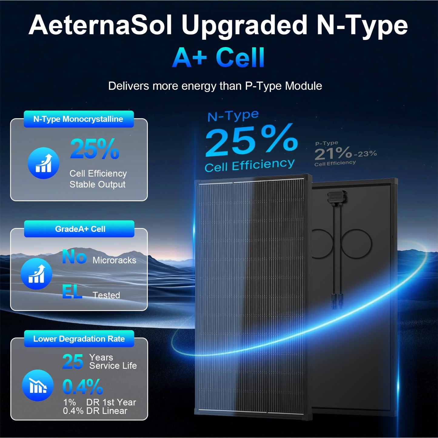 AeternaSol Solar Panels,200 watt Solar Panel 12v n Type 18bb Solar Panel A+ Grade PV Module with IP68 Junction Box,25% Cell Efficiency 200w Solar Panels for Off Grid RV Boat Rooftop Camper(200W Black