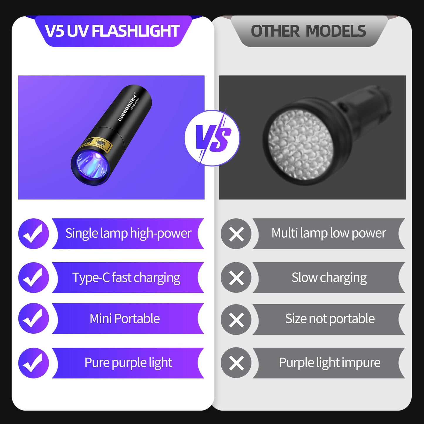 DARKBEAM Flashlight UV Black Light 395 NM, Mini but Powerful USB- C LED Rechargeable Woods Lamp, Ultraviolet Flashlights for Pet Urine, Stains Detection, Resin Curing, Fluorescent Agent, 2 Pack
