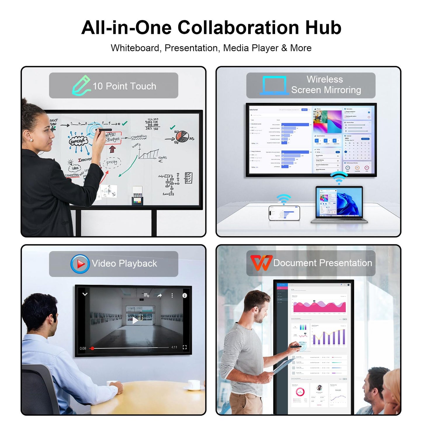 JYXOIHUB Smart Board, 49 Inch Digital Electronic Whiteboard with 8-Core CPU, Support 8K UHD Decoding, Smartboard for Classroom, Screen Mirroring for Live Streaming, Advertising(Board Only)