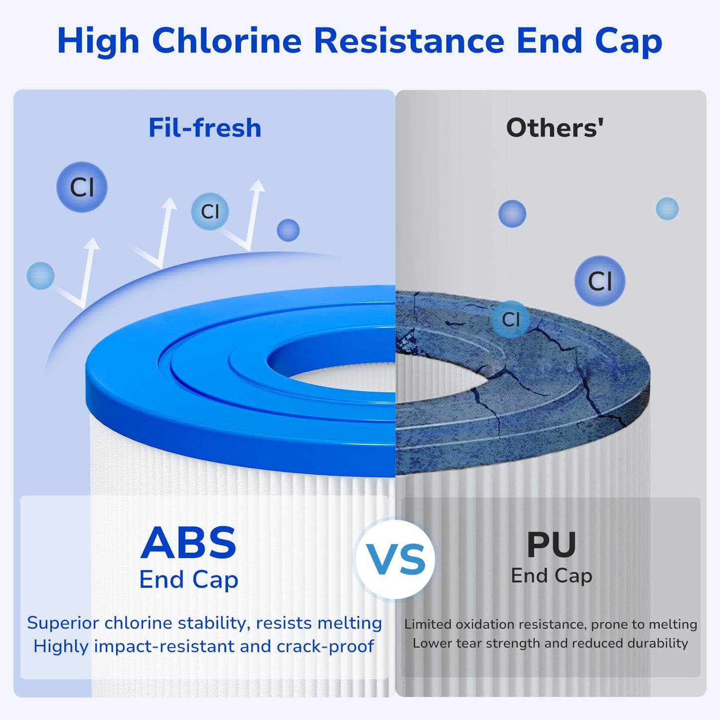 Fil-fresh CCP320 Pool Filters Cartridge Compatible with Pentair Clean & Clear Plus 320, Replaces Pleatco PCC80-PAK4, Pentair R173573, 178580, 160340, 4×80 sq. ft, 4-Pack