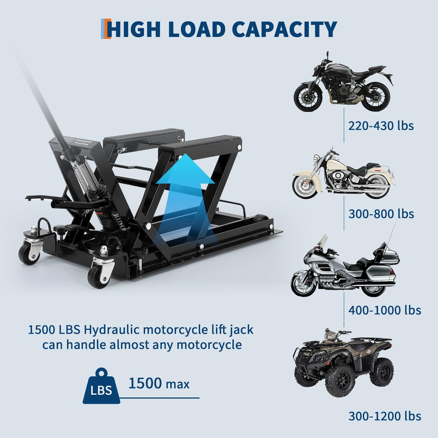 Hydraulic Motorcycle Lift Jack 1500LBS Capacity Heavy Duty ATV Scissor Lift Jack Portable Motorcycle Lift Table with 4 Wheels Hydraulic Foot-Operated Hoist Stand for ATV UTV Powersports,Black