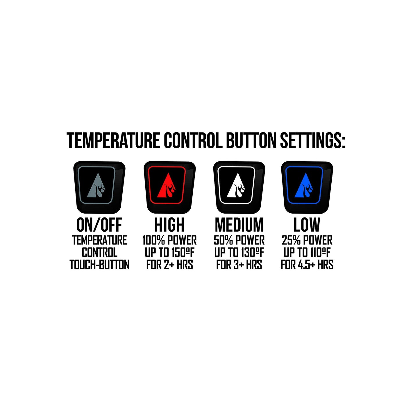 ActionHeat 5V Base Layer Battery Heated Pants for Women w/ 3 Heat Zones for Camping, Skiing, Hunting, Fishing, Golf S Black
