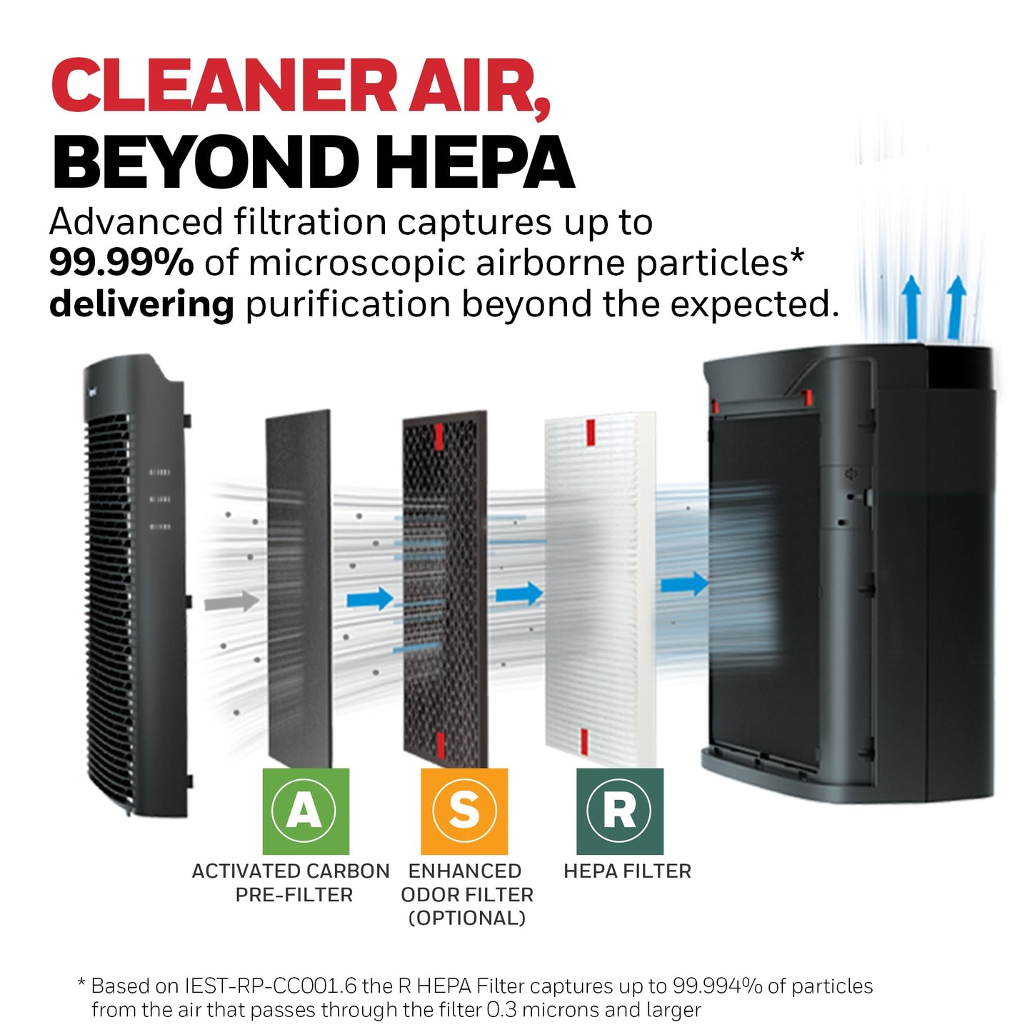 Honeywell HEPA Air Purifier for Home, 2423 Ft² Rooms in 1 hour, Air Quality Monitor, Auto Mode, Reduces Allergens, Dust, Pollen, Pet Dander, Odors, Smoke, Black, HPA5300B
