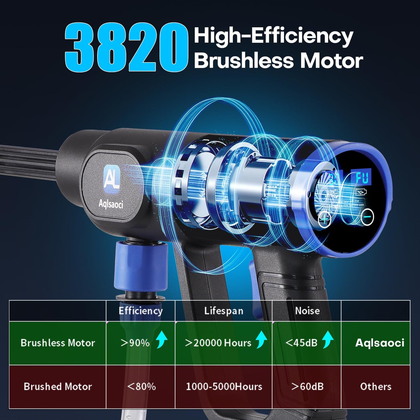 Cordless Pressure Washer,1450 PSI Brushless Portable Power Washer with LCD Display & Pressure Adjustable,2×21V Rechargeable Batteries 6-in-1 Nozzle for Car,Patio,RV,Fence & Yard Cleaning