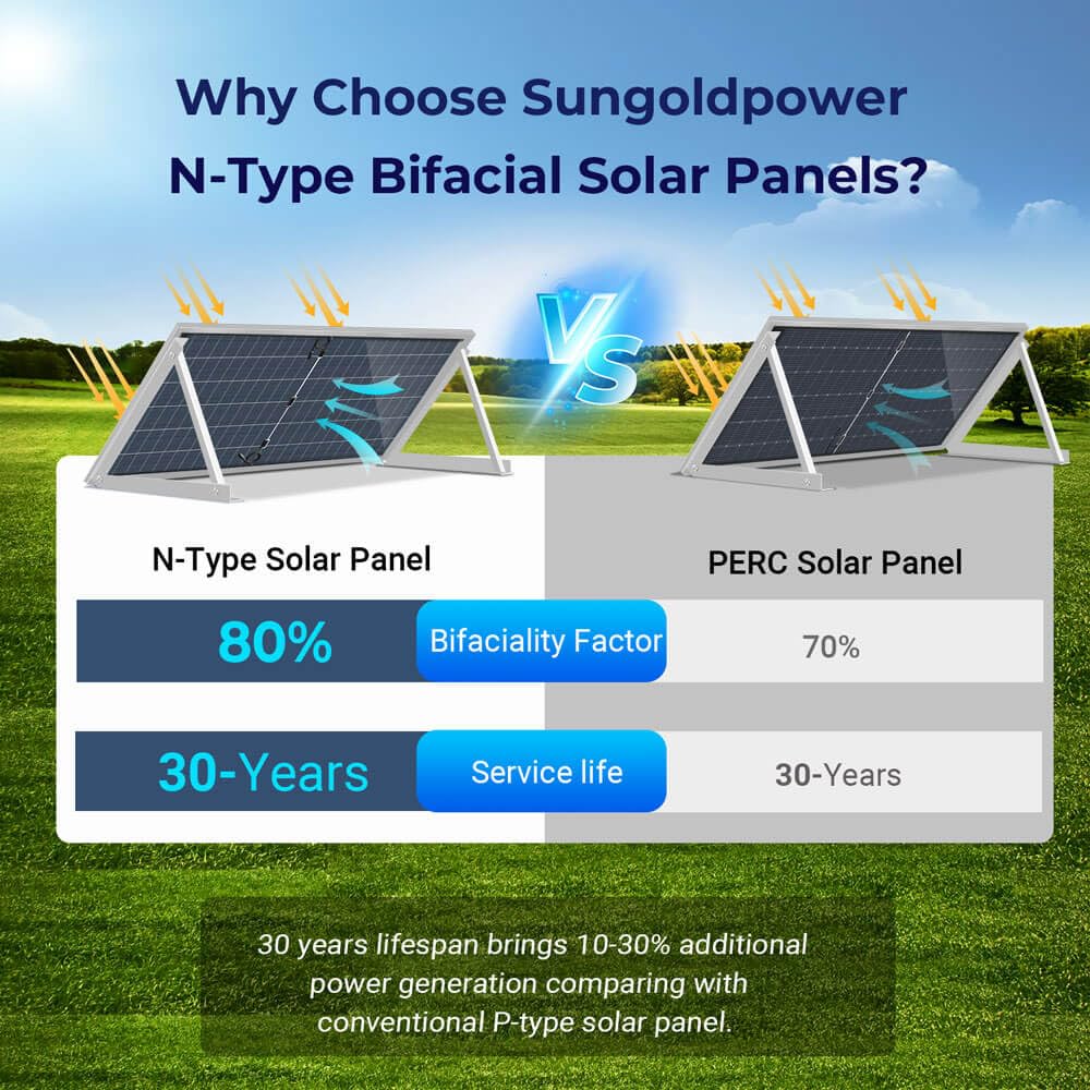 SUNGOLDPOWER UL61730 N-Type 8PCS 590W Bifacial Solar Panels,16BB High Efficiency Monocrystalline Solar Panel for Energy Storage,Charging Station, Household,On/Off Grid Solar System (8x590W Bifacial)