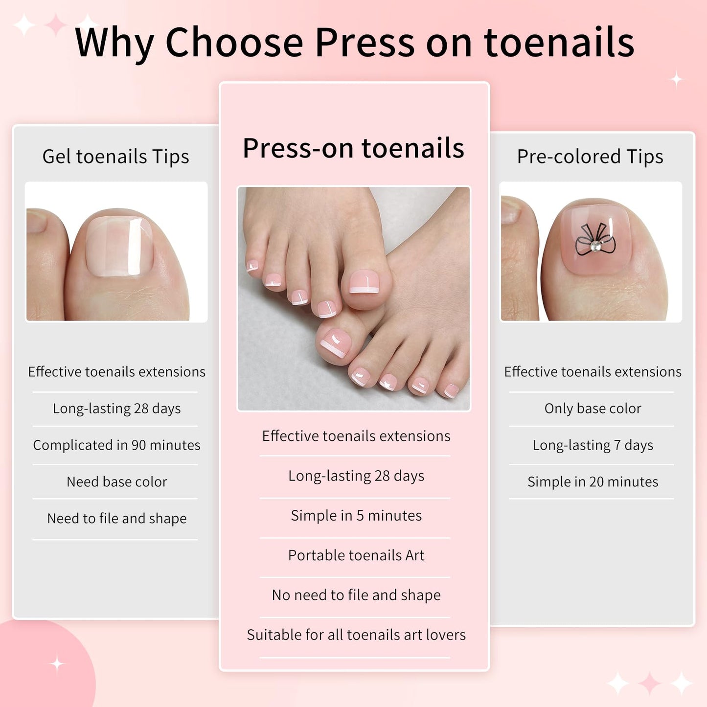 Short Press On Toenails,14Size-28 Pcs Soft Gel French White Square Fake Toenails Kit with Toenails Glue,Natural Reusable Stick On False Toenails for Women and Girls (Skycloud White Toenails) SK0730