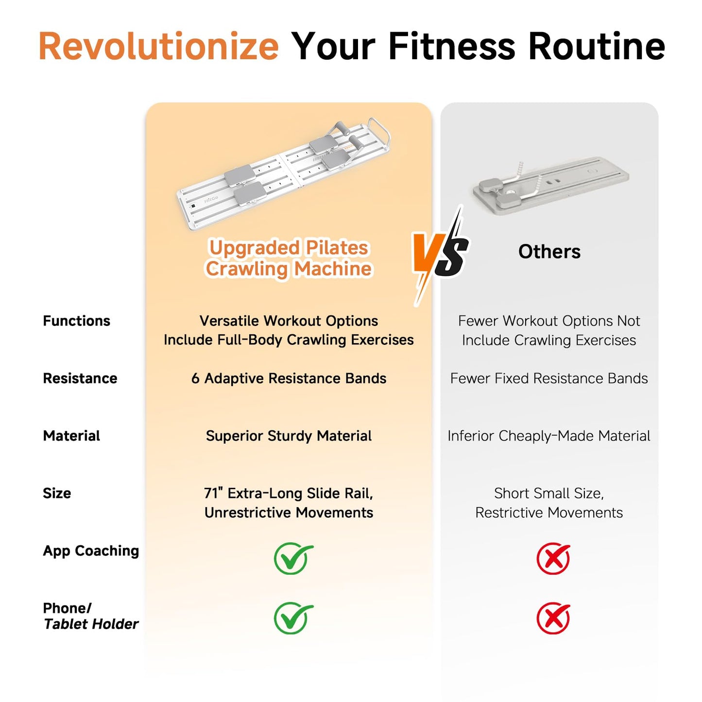 HitGo Pilates Crawling Machine,Portable Foldable Reformer Board, All-in-One Pilates Equipment for Home Workout,Core Strength&Full Body Exercise Kit with Exclusive APP for Small Space Max 265lbs,White