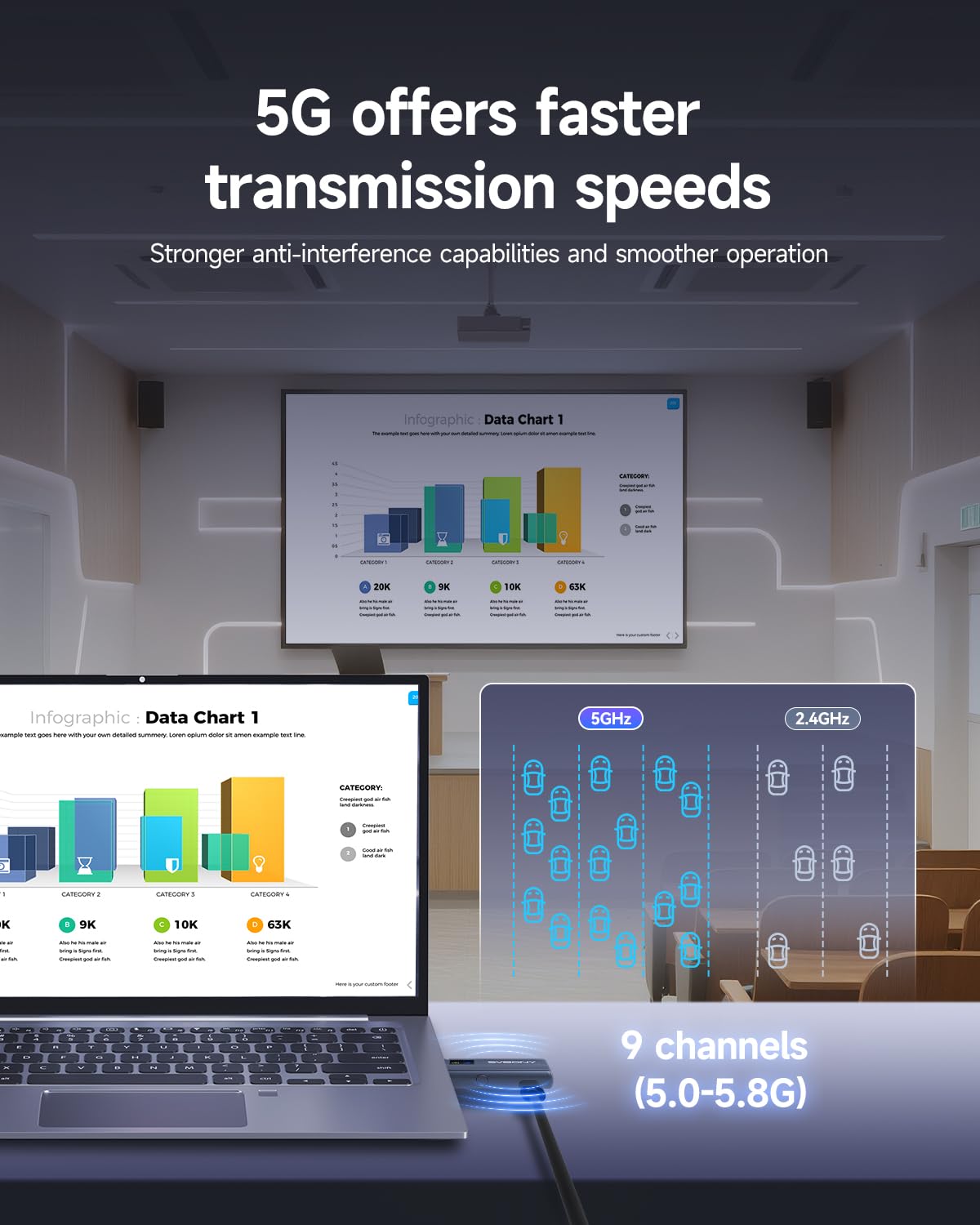 SVBONY TransAir1 5.8G Wireless HDMI Transmitter/Receiver & SVN W1 2K Autofocus Webcam with 2 Mics, Plug & Play Professional Wireless Video Collaboration Kit for Zoom, Online Class, Video Conferencing