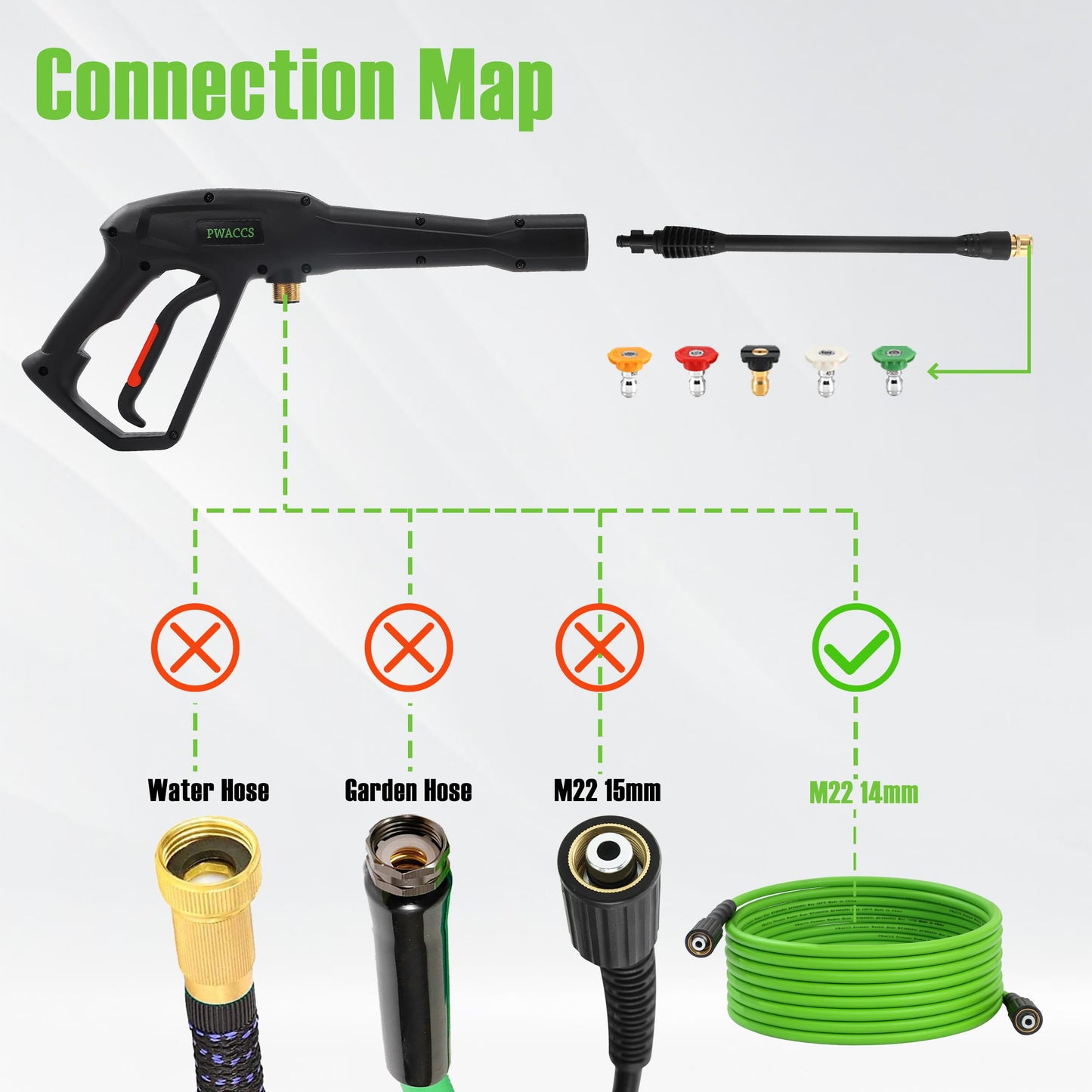 PWACCS Pressure Washer Gun and Hose Kit, 25 FT Power Washer Hose with Replacement Lance Wand, 5 Nozzle Tips, M22-14 Fitting, Compatible with Ryobi, Green Works & Karcher