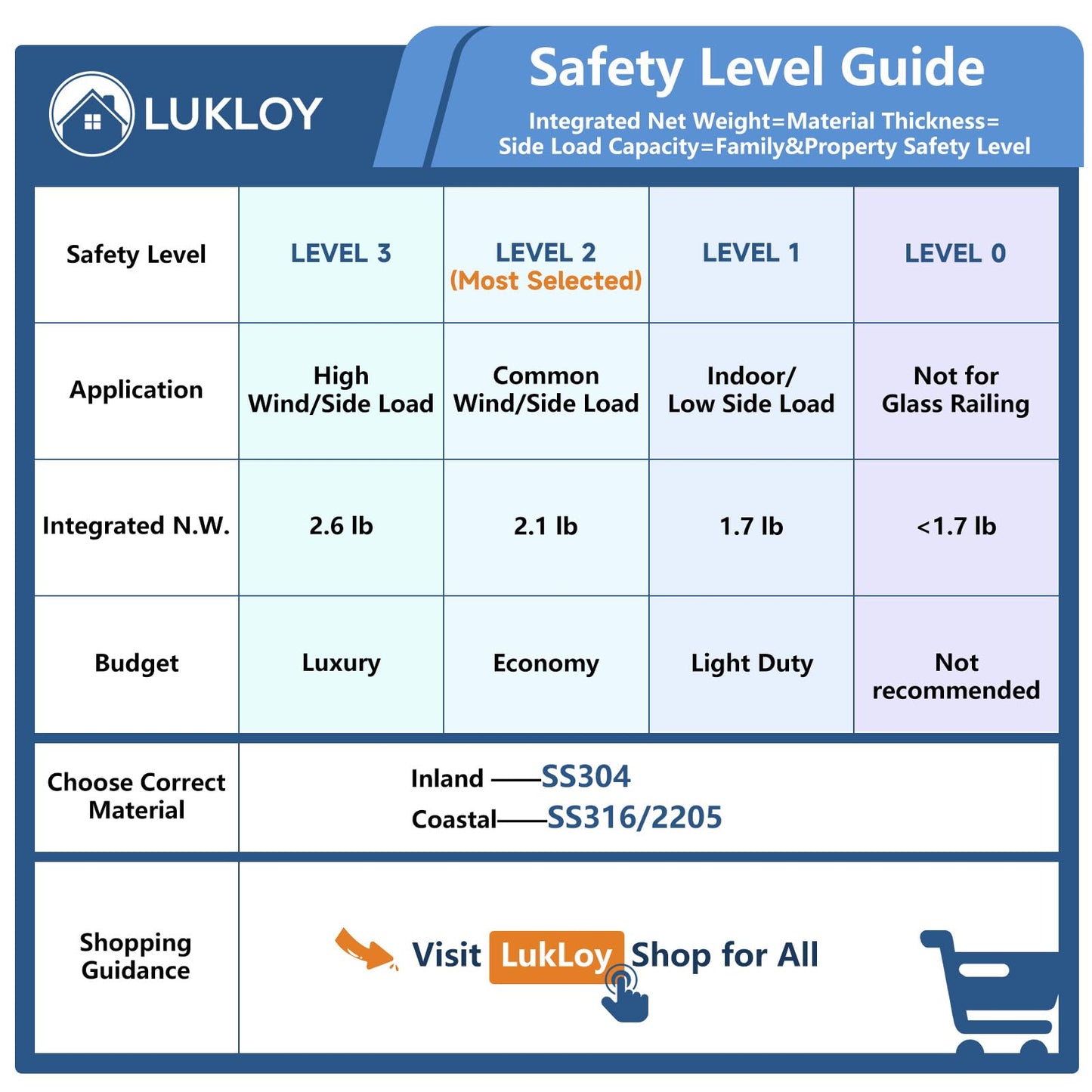 LukLoy 10 Pack Marine Grade SS2205 Glass Pool Fence Spigot, Matte Black Railing Clamp Bracket for Deck Balcony Glass Railing Balustrade Handrail (10 Pack, Each NW 2.75lb, GW 3.52lb) - Level 3