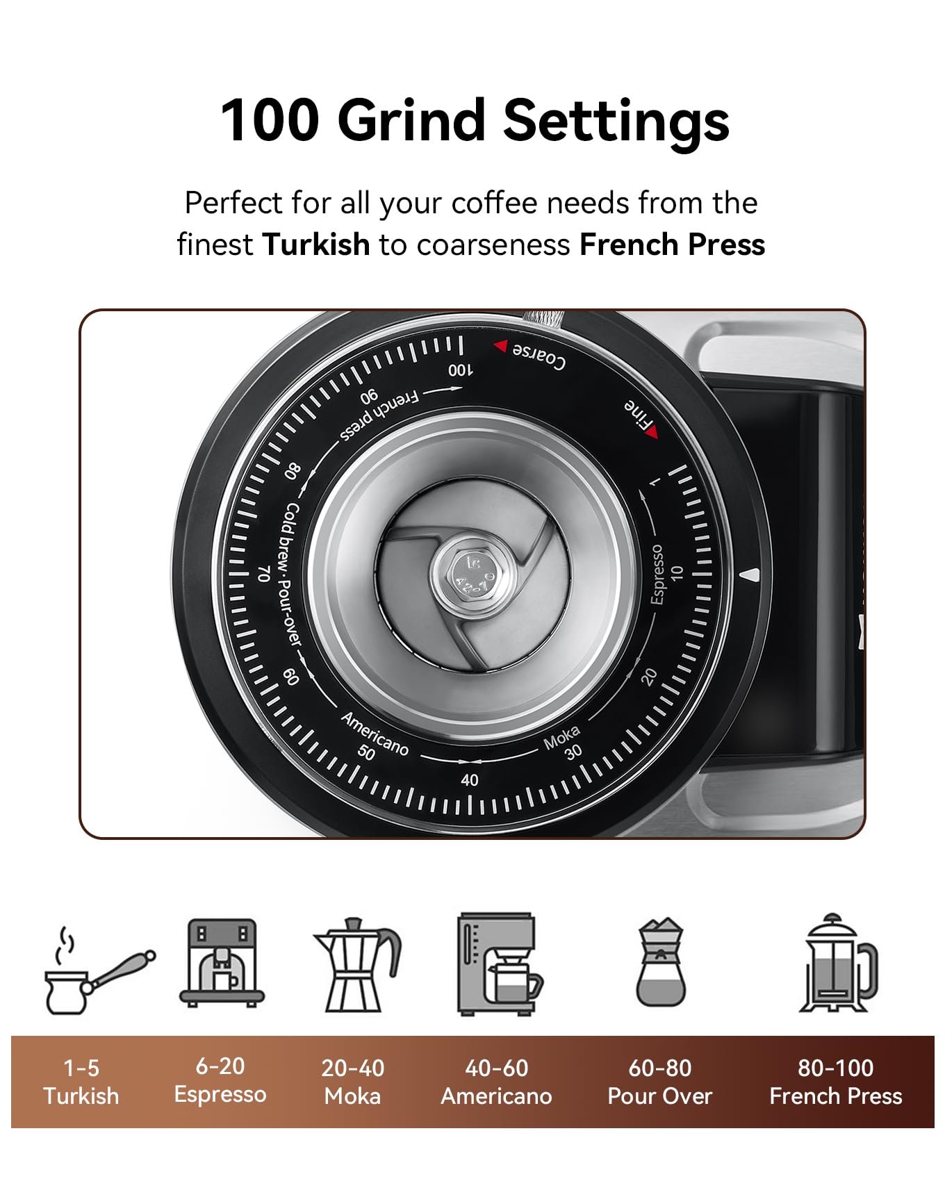 MOKKOM Professional 64mm Plated Flat Burr Coffee Grinder with 100 Grind Settings, All-Metal Stainless Steel Body, Coffee Bean Grinder with Adjustable Electronic Timer, Anti-Static, LED Display