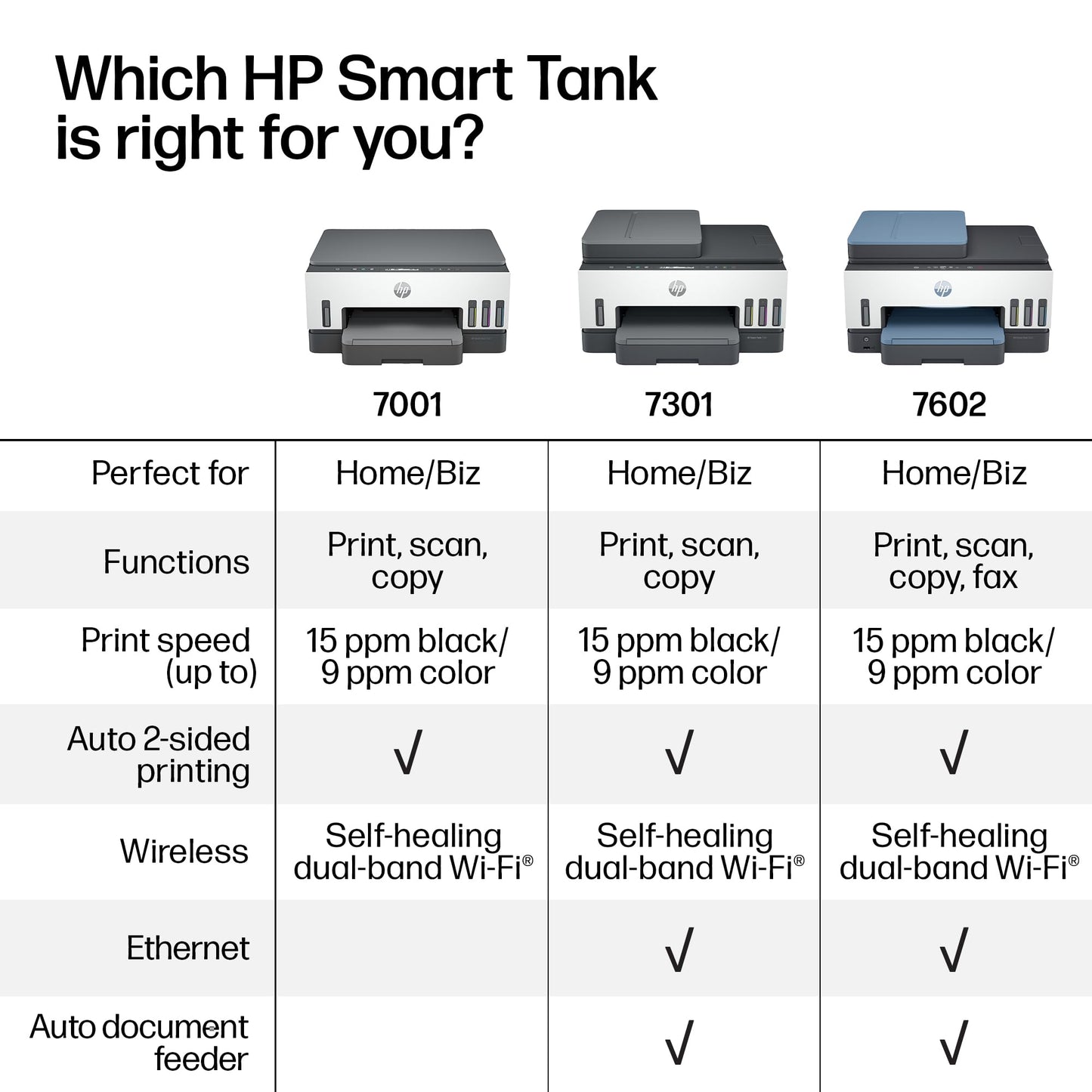 HP Smart Tank 7602 Wireless All-in-One Ink Tank Printer, Scanner, Copier with 2 Years of Ink Included, Best-for-Home Office, Cartridge-Free Refillable, AI-Enabled (28B98A)