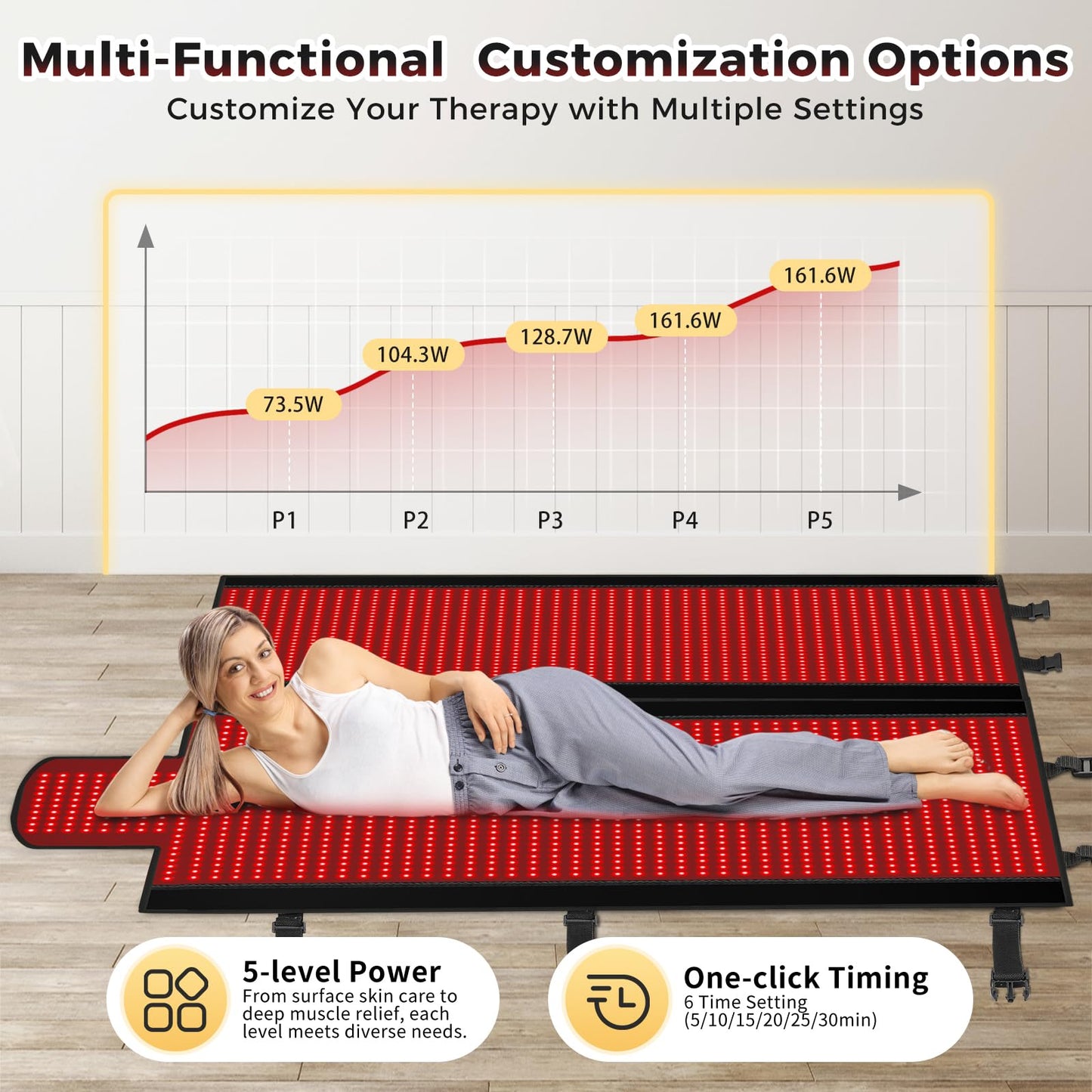 LITDUCK Body Red Light Therapy Mat, Eligible Red Light Therapy Blanket, 2in1 LEDs(660nm& 850nm), Premium Leather, Adjustable Timer & Intensity 36.3"*15.8" (2570leds)