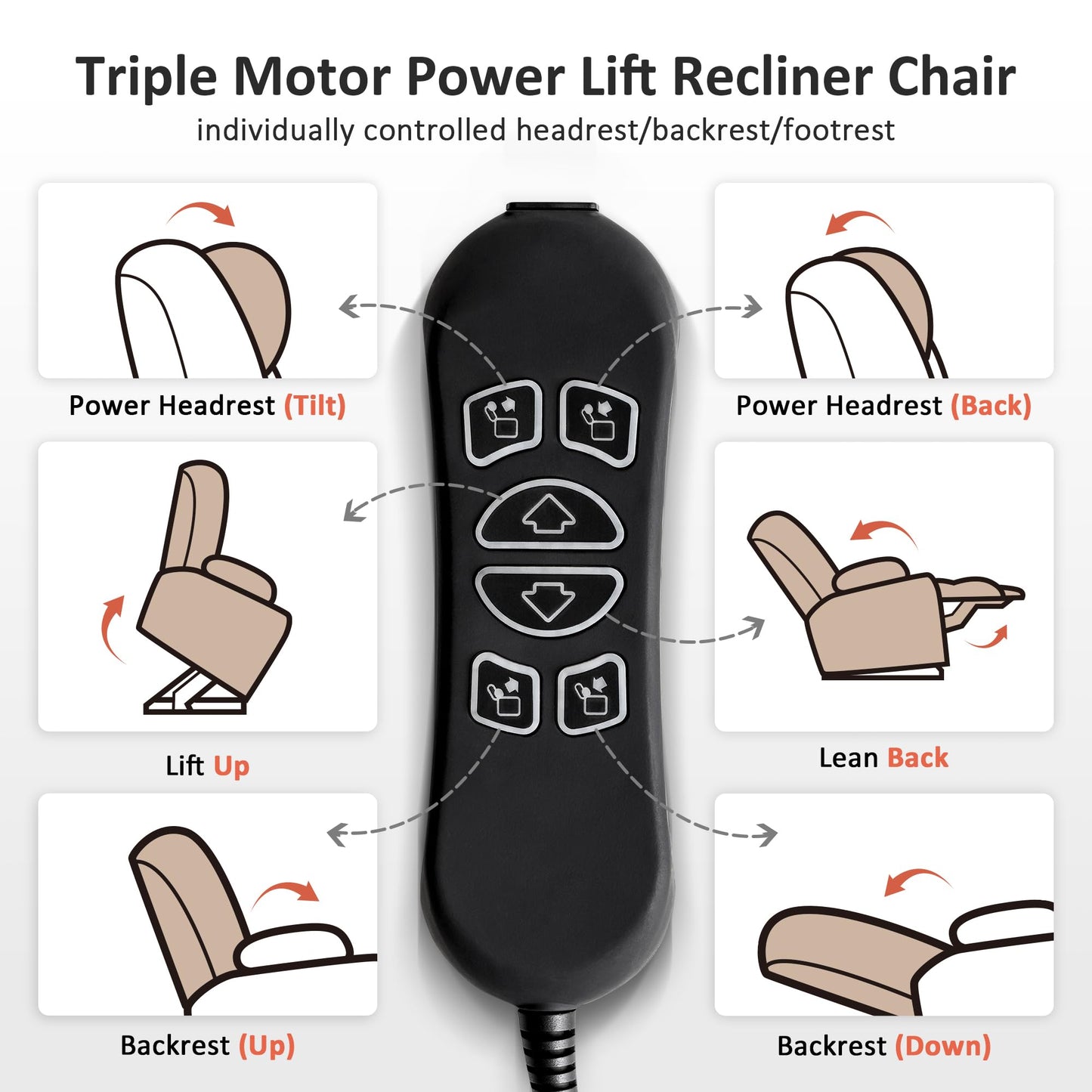 MCombo Large Triple Motor Power Lift Recliner Chair with Massage and Heat for Elderly People, Adjustable Headrest, Infinite Position, USB Ports, Fabric 7662 (Brown, Large)