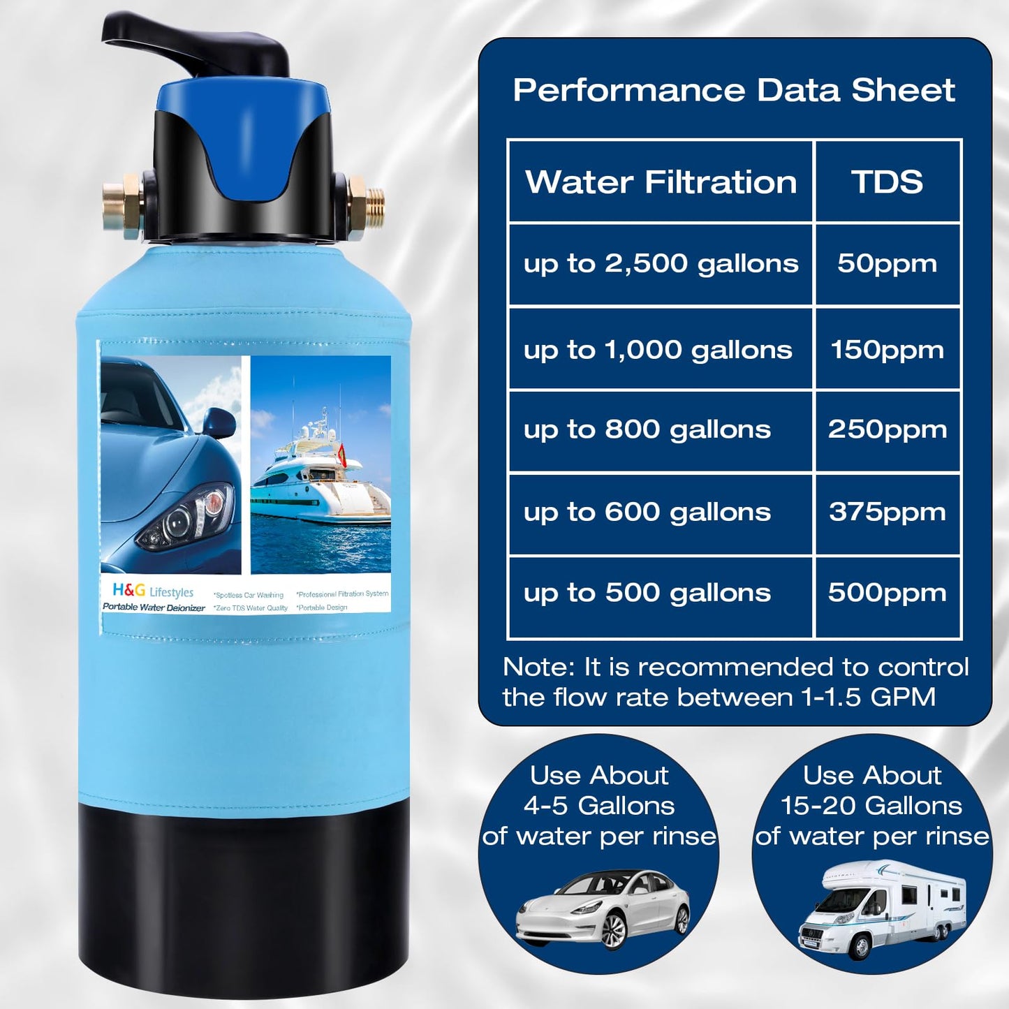 H&G lifestyles Spotless Water System for Car Wash, with By-Pass Valve, Water Deionizer for Car Washing, Spot-Free Deionized Water,Portable Design 3/4 GHT Brass Fittings