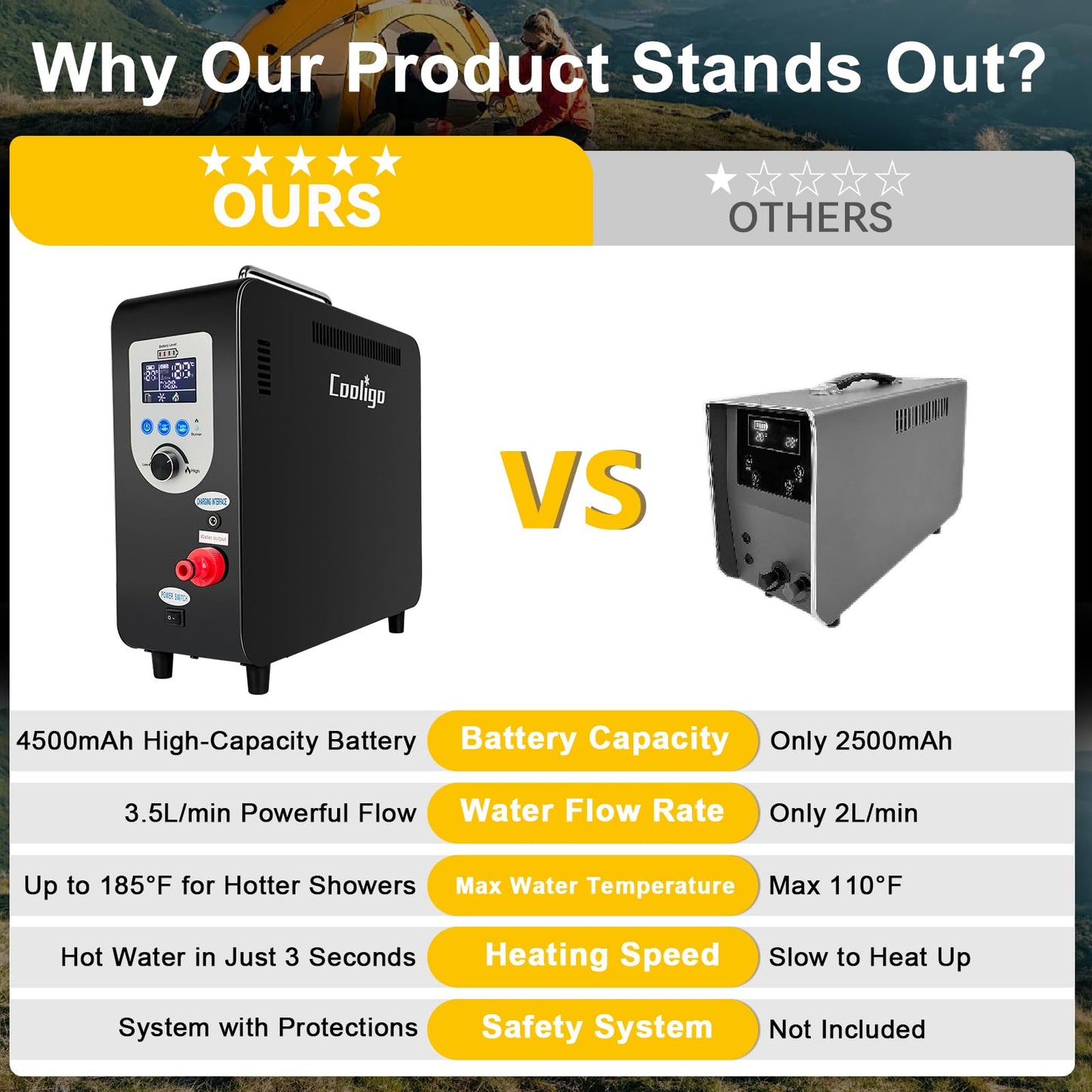 Portable Propane Water Heater for Camping Shower, 40,900 BTU 4500mAh Rechargeable Battery, Tankless Water shower for Outdoor Shower with Pump, Table Top Camp Water Heater for Camping and Vacationing
