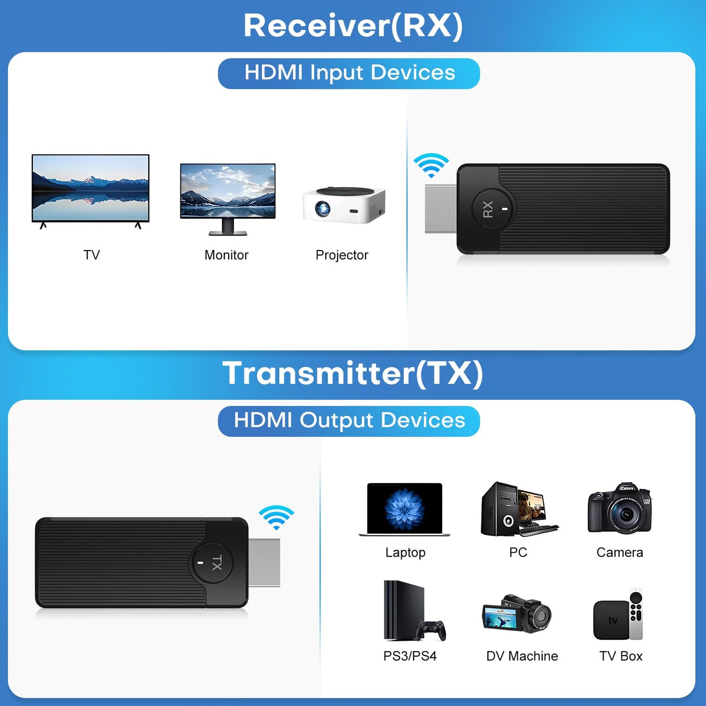 Wireless HDMI Transmitter and Receiver for Streaming Kit,Built-in Antenna Low-latency transmission of 1080P HD video streams,Video/Audio to Monitor from PC,Auto Pairing for Laptop/TV/Monitor/Projector