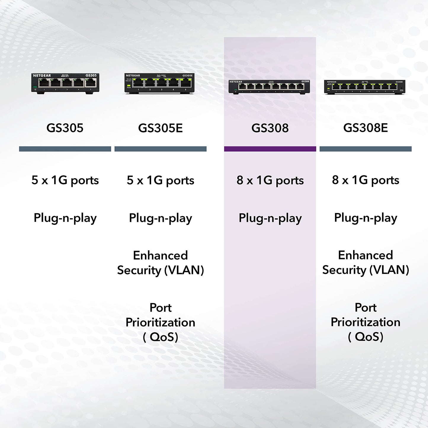 NETGEAR 8-Port Gigabit Ethernet Unmanaged Essentials Switch (GS308) - Home Network Hub, Office Ethernet Splitter, Plug-and-Play, Silent Operation, Desktop or Wall Mount
