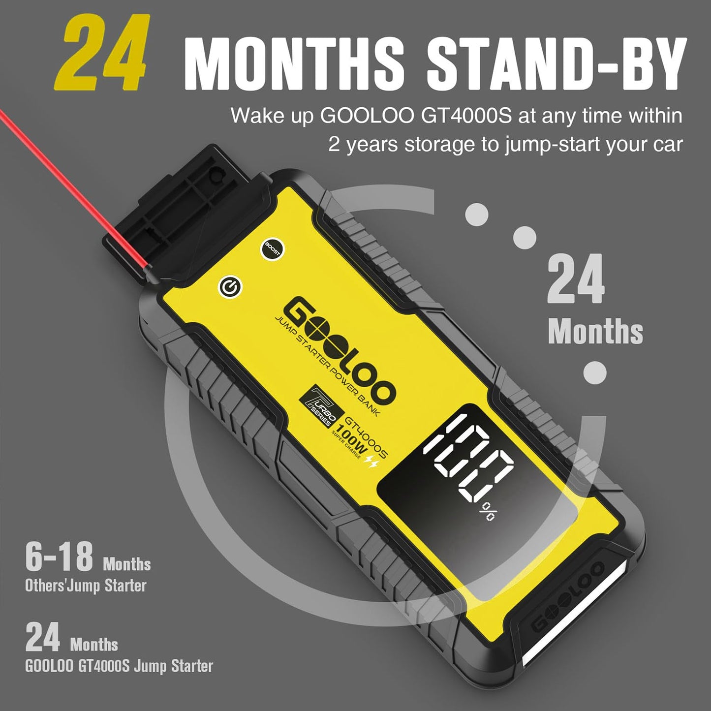 GOOLOO GT4000S Jump Starter 4000A Car Jumper Starter (Up to 10L Diesel All Gas Engines), 100W Fast-Charging Lithium Jump Box, SuperSafe Portable Car Battery Charger Power Bank for 12V Vehicles, Yellow