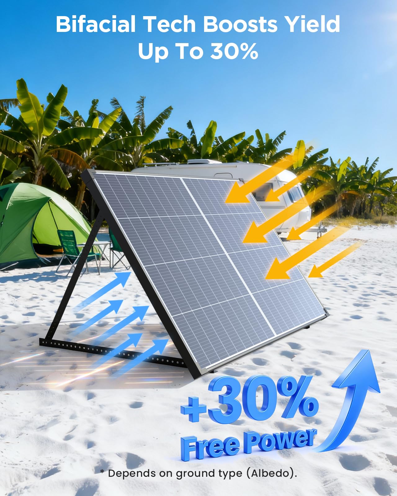 N-Type 16BB 360W Bifacial Solar Panel 12V, 2Pcs 180 Watt Solar Panel, 25% High-Efficiency, Dual-Module Parallel Anti-Shade Design, 30% Extra Dual-Sided Output for RV Home Rooftop Off-Grid Systems