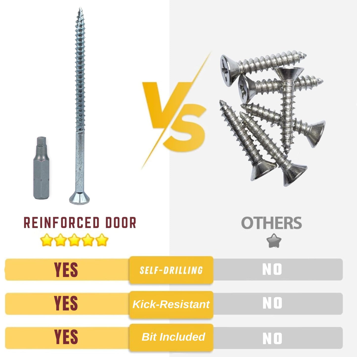 Reinforced Door Screw Kit for Strike Plates, Deadbolt Plates, and Hinges. 3-inch Screws and Screwdriver Bit, Makes Doors Kick Resistant, Home Security Upgrade