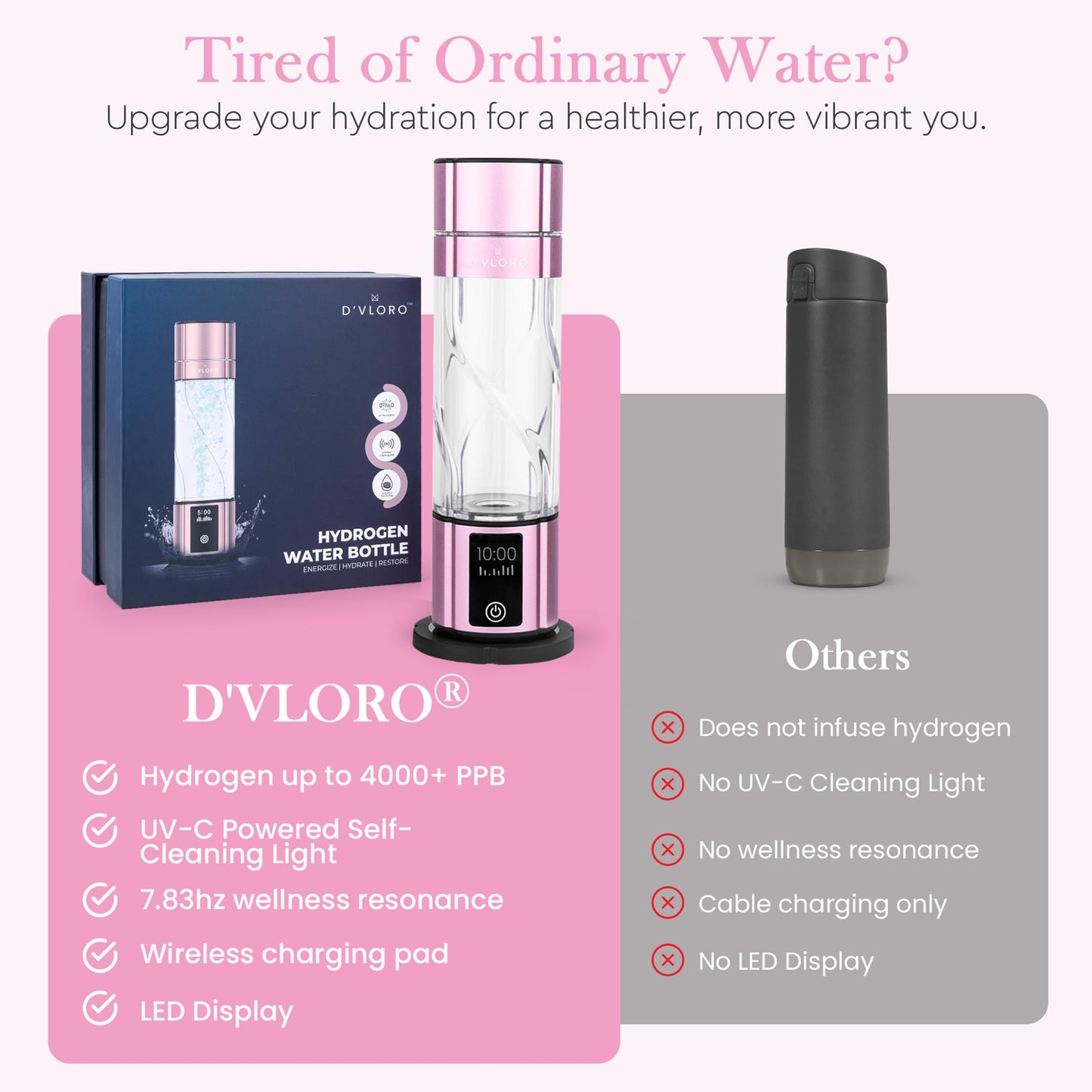 Wellness Frequency Hydrogen Bottle - Up to 4000+ PPB with UV Light Cleaning Technology and Wireless Charging Pad - Electric Water Bottle - Featuring 10 OZ Portable Capacity - SPE PEM Tech
