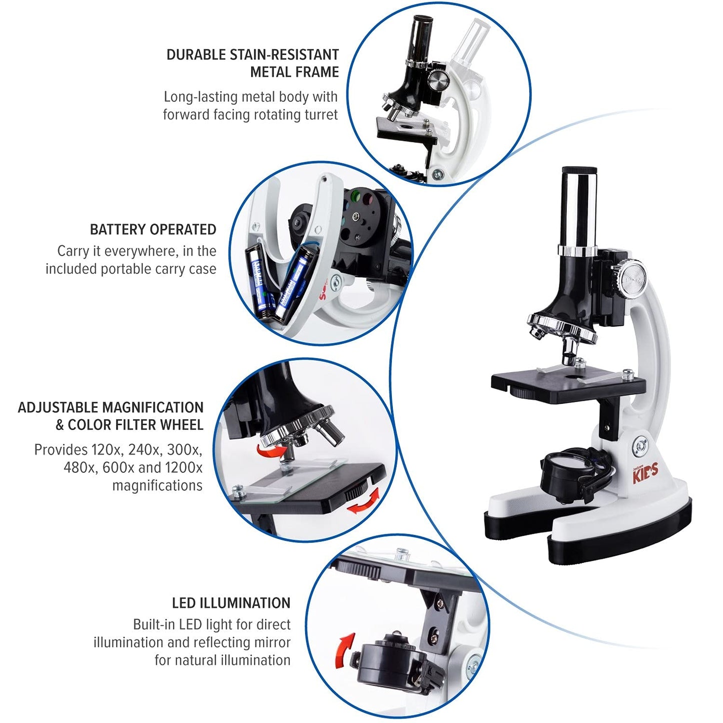AmScope 120X-1200X 52-pcs Beginner Microscope STEM Kit with Metal Body Microscope, Plastic Slides, LED Light and Carrying Box (M30-ABS-KT2-W),White