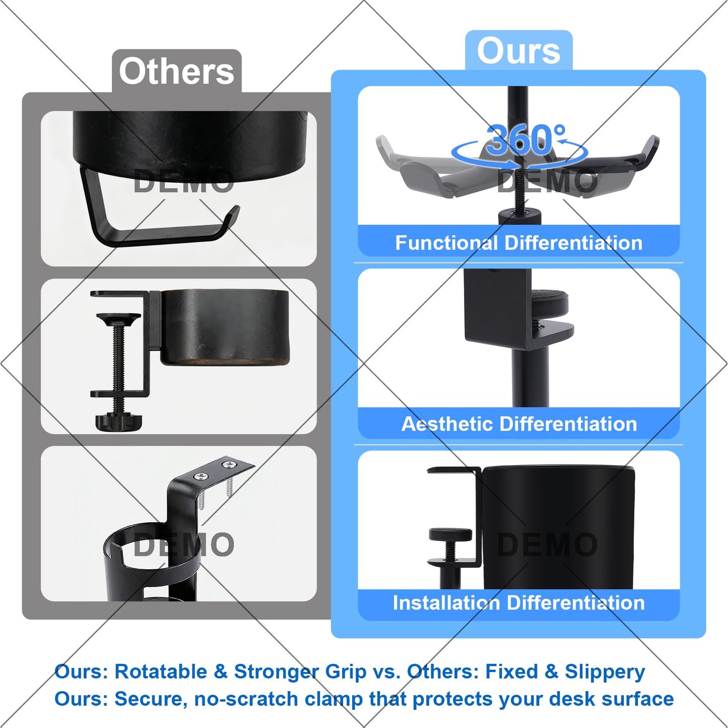 Erin Ridge Clamp-On Desk Cup Holder with 360° Rotating Hook – Anti-Spill Drink Holder with No-Scratch Silicone Pads, Fits Mugs & Tumblers – for Home Office, Gaming, Camping & Outdoor Tables