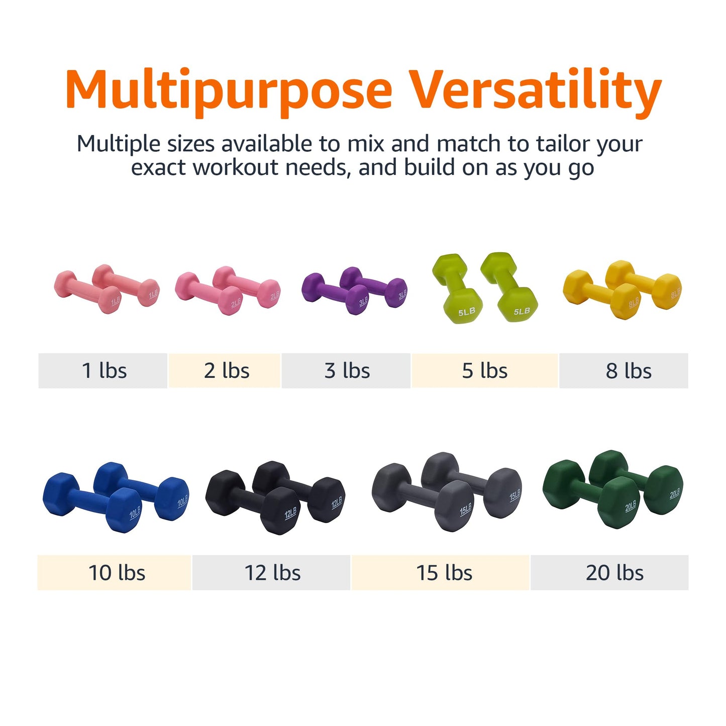 Amazon Basics Neoprene Hexagon Shape Dumbbell Hand Weights, 15 Pounds, Home Workout, Dark Grey, Pair