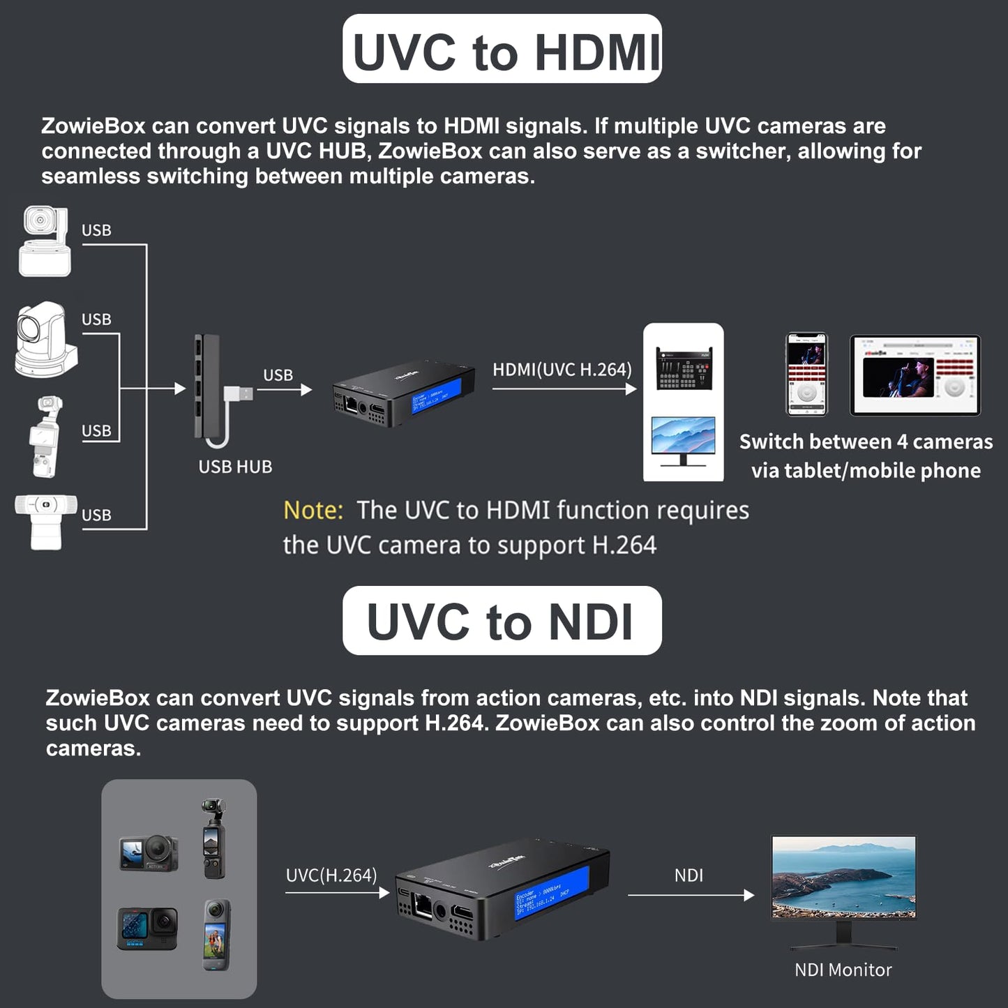 4K HDMI Video Encoder/Decoder, ZowieBox, Native NDI HX3 (Certified) Converter/Player, UVC to HDMI, Pass-Through Video Capture, SRT/RTMP(S)/RTSP, Live Streaming to YouTube