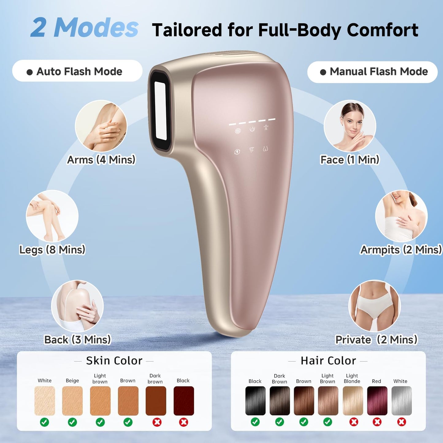 Painless IPL Laser Hair Removal for Women & Men, 39°F Sapphire Ice Cooling Technology, At-Home Laser Hair Removal Device for Face, Armpits, Legs, Bikini & Whole Body, Long-Lasting Results
