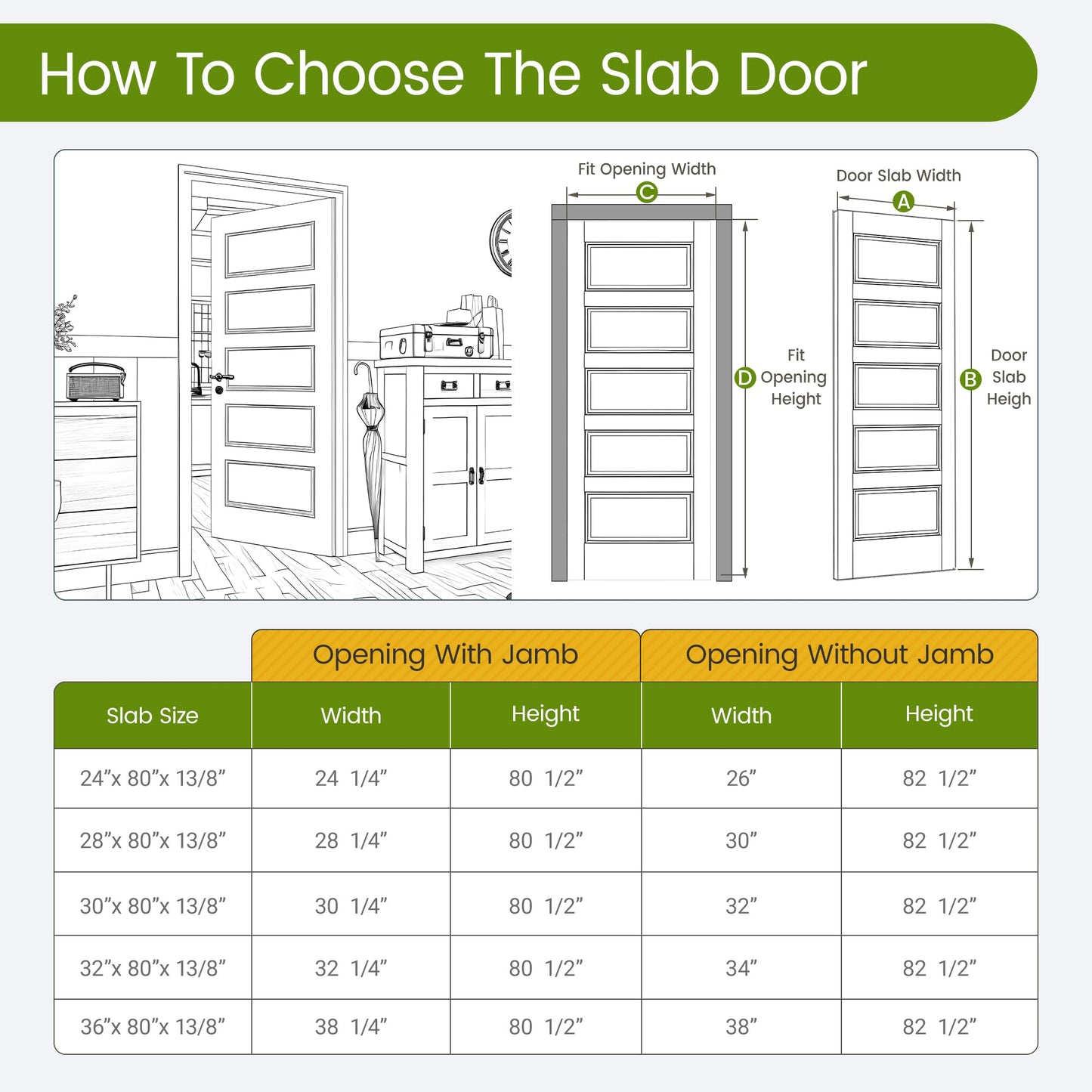 OHTOMO 24"x 80" 5-Panel Interior Door, Solid Core with MDF Door Slab, White Primed, Without Frame and Hardware Kit, for Pantry Closet Laundry Room Bedroom