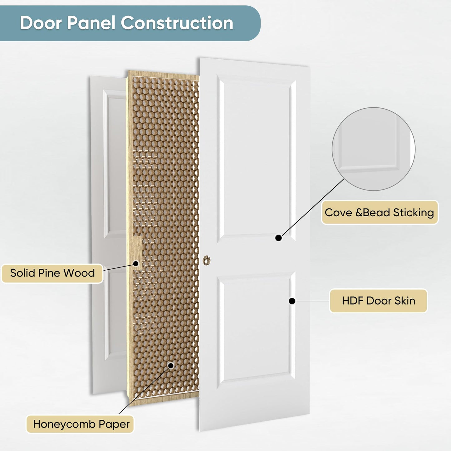 JUBEST 72x80 in Sliding Closet Door, Raised 2-Panel Square Top White Primed Hollow Core Door Slab with Hardware Kits & Matching Fascia, Pre-drilled & Paintable, Space-Saving for Bedroom Laundry