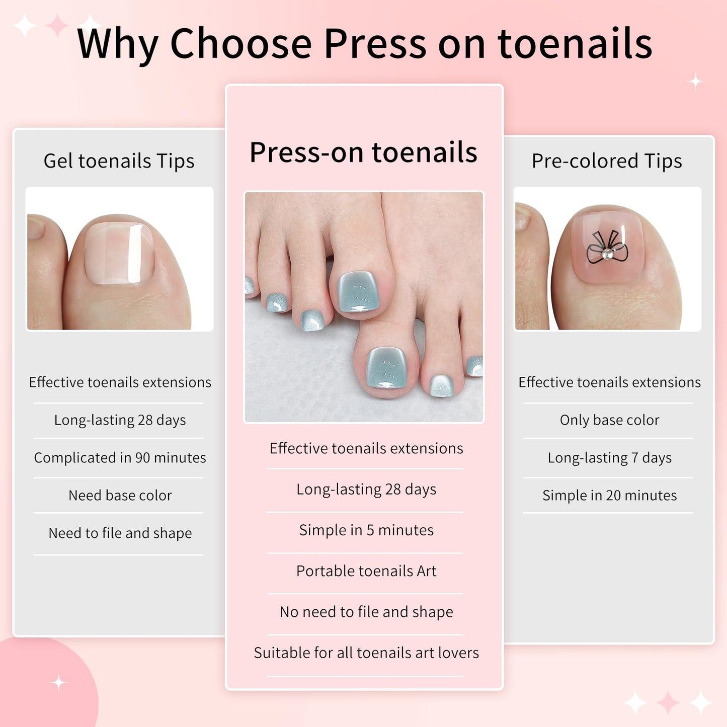 Cat Eyes Press On Toenails,14 Sizes-28 Pcs Soft Gel Blue Short Square Fake Toenails Kit with Toenails Glue, Natural Reusable Stick On False Toenails for Women and Girls (Skycloud Blue Toenails)SK0758