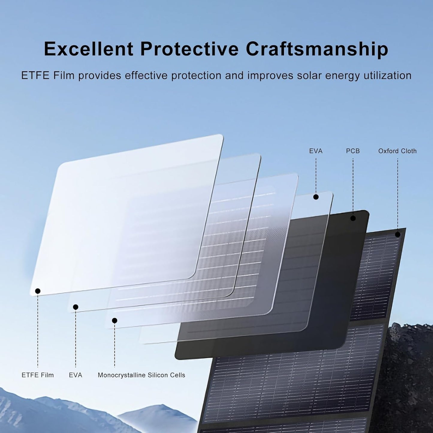 Greenery SolarPlay 400 Watt Portable Solar Panel 18V, Foldable Solar Panel Design (27.5lbs), 23.4% High-Efficiency Monocrystalline for Power Station, Foldable & Durable, for RV, Camping, Home Backup