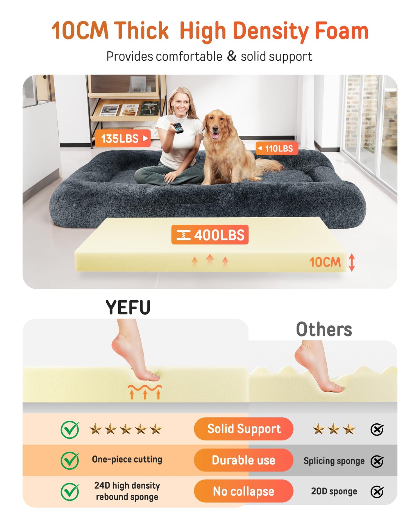 YEFU Human Dog Bed for Adult- Extra 79"x45"x12" Large Dog Beds - Human Size Dogs Bed Washable Faux Fur Cover - Orthopedic Foam Dogs Beds with for Sleep Nap in Bedroom Dark Grey