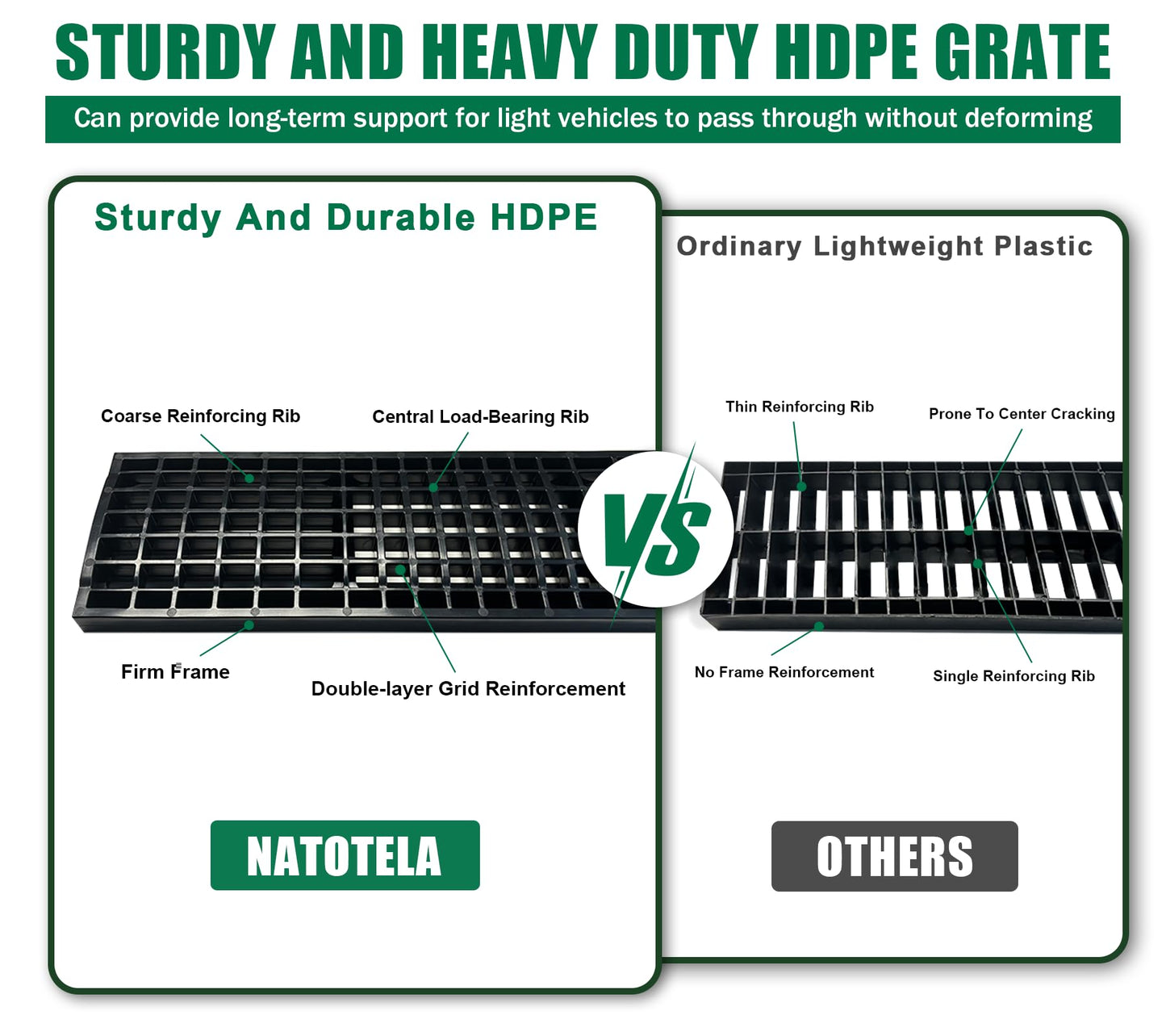 Natotela Driveway Channel Drain with HDPE Grate-39.4x6.1x5.5in Deep Profile Trench Drain System for Garage,3 Pack Total Length 118.11in,Heavy Duty Trench Drain for Parking Lot,Concrete