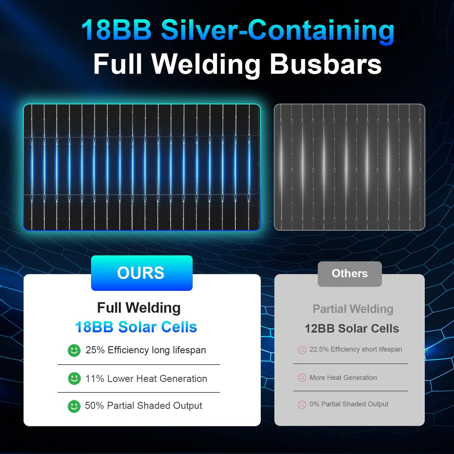 AeternaSol Solar Panels,200 watt Solar Panel 12v n Type 18bb Solar Panel A+ Grade PV Module with IP68 Junction Box,25% Cell Efficiency 200w Solar Panels for Off Grid RV Boat Rooftop Camper(200W Black