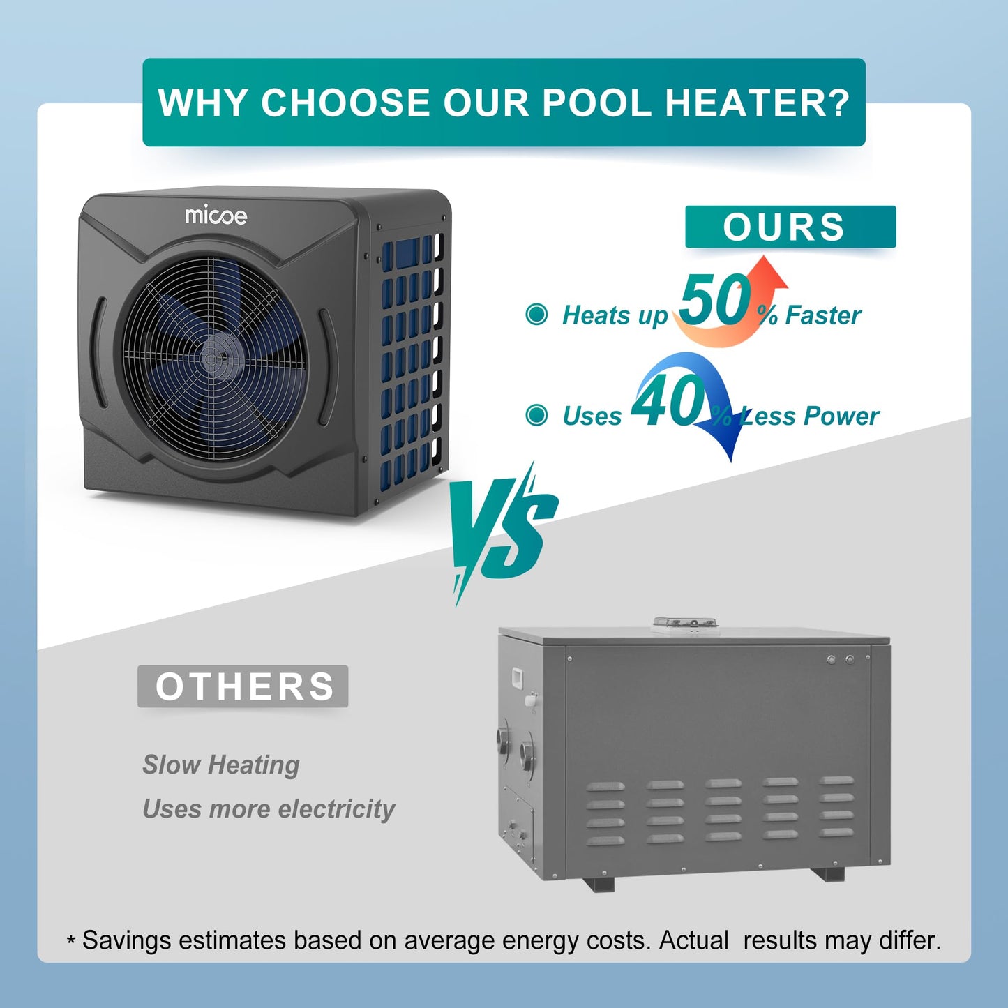 MICOE 17000 BTU Pool Heat Pump Electric Swimming Pool Heater for Above Ground Pools and Spas Up to 5000 Gallons, Titanium Heat Exchanger, Heating and Cooling, 110V/120V
