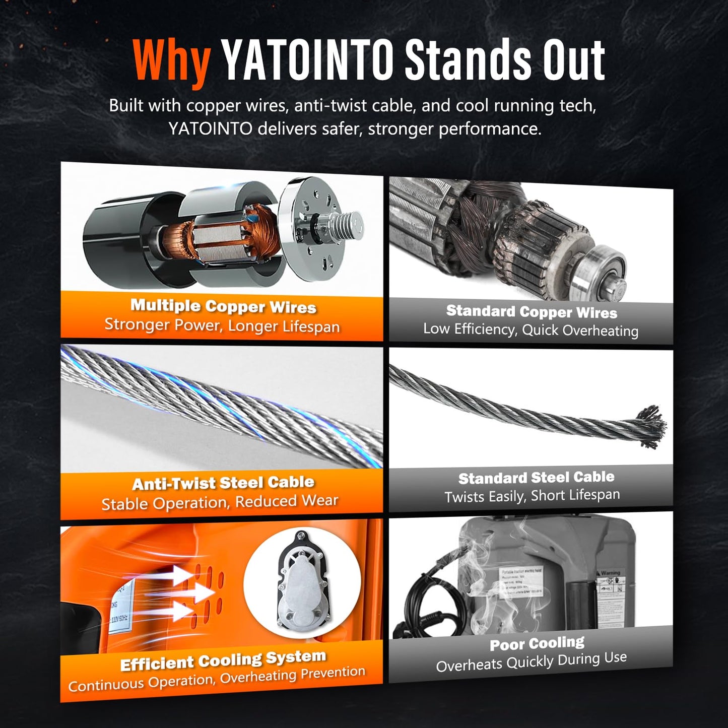 YATOINTO 3-in-1 Electric Hoist Winch, 1540 lbs Lift Capacity, Portable 120V Power Crane with Wired & Wireless Remote, 25 ft Lifting Height, Overload Protection for Towing & Lifting