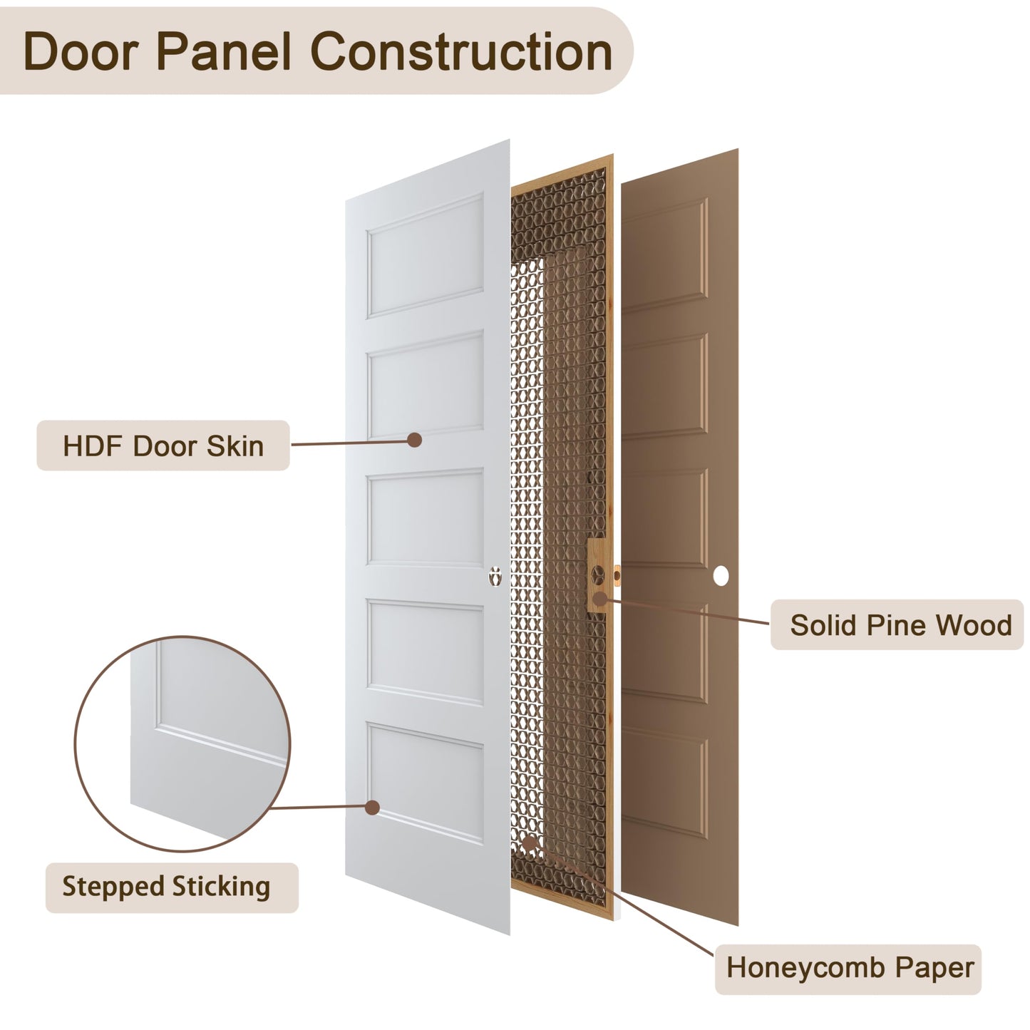 JUBEST 32"x80" Right-Hand Prehung Interior Door with Knock Down Jamb Kit & Matte Black Hinges, 5-Panel White Primed Hollow Core Molded Door Slab with Bore & Hinge Cutout, Durable & Sturdy, No Handle